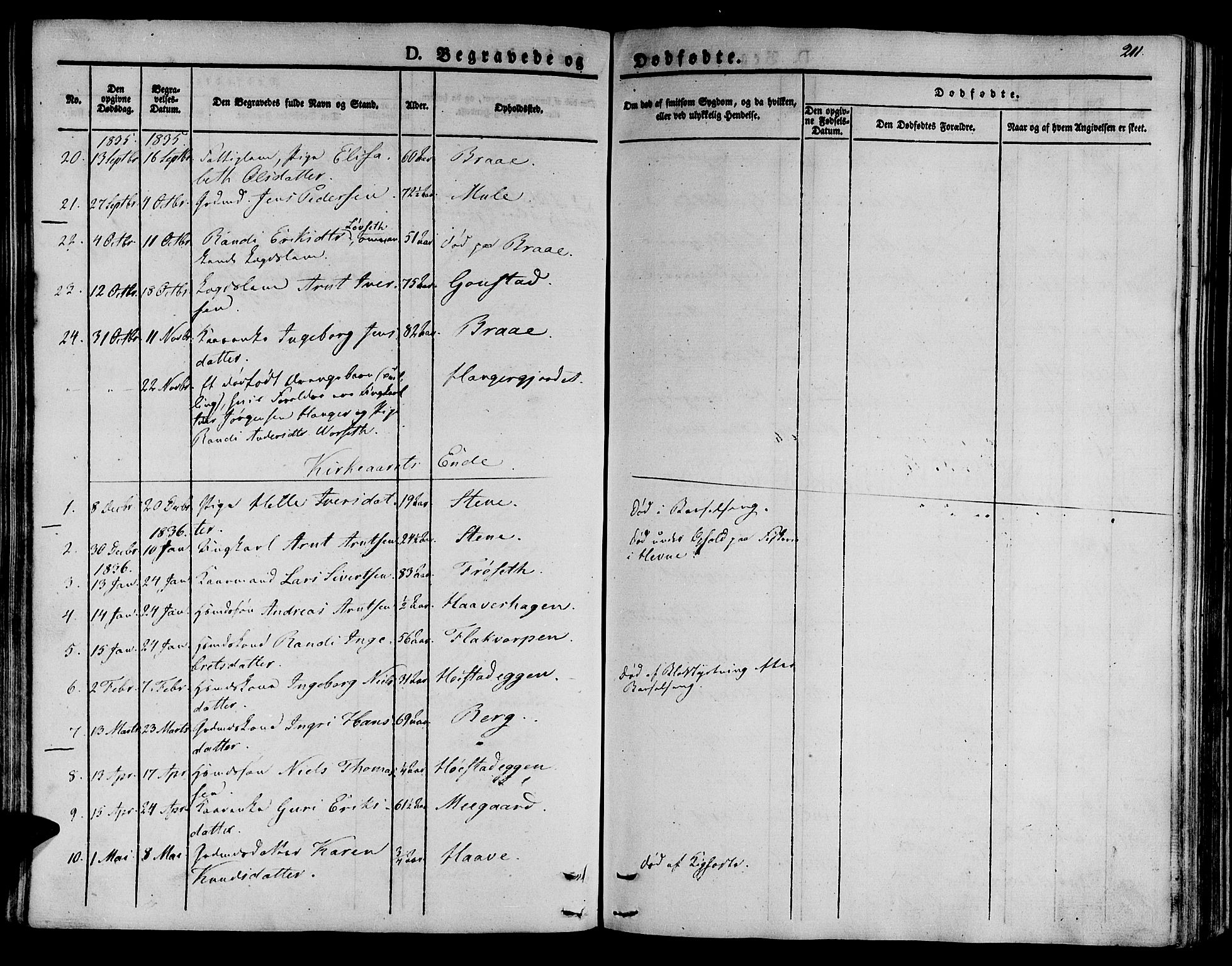 Ministerialprotokoller, klokkerbøker og fødselsregistre - Sør-Trøndelag, SAT/A-1456/612/L0374: Parish register (official) no. 612A07 /1, 1829-1845, p. 211