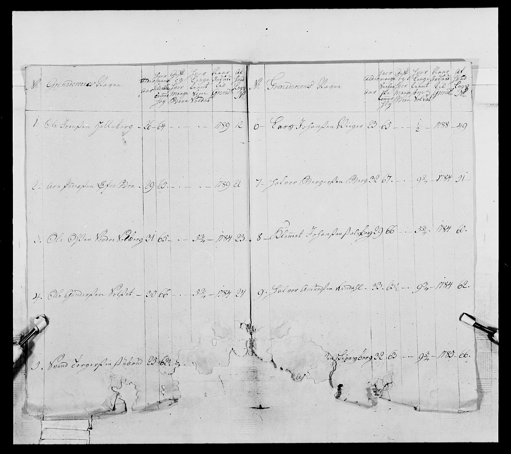 Generalitets- og kommissariatskollegiet, Det kongelige norske kommissariatskollegium, AV/RA-EA-5420/E/Eh/L0061: 1. Opplandske nasjonale infanteriregiment, 1789, p. 362