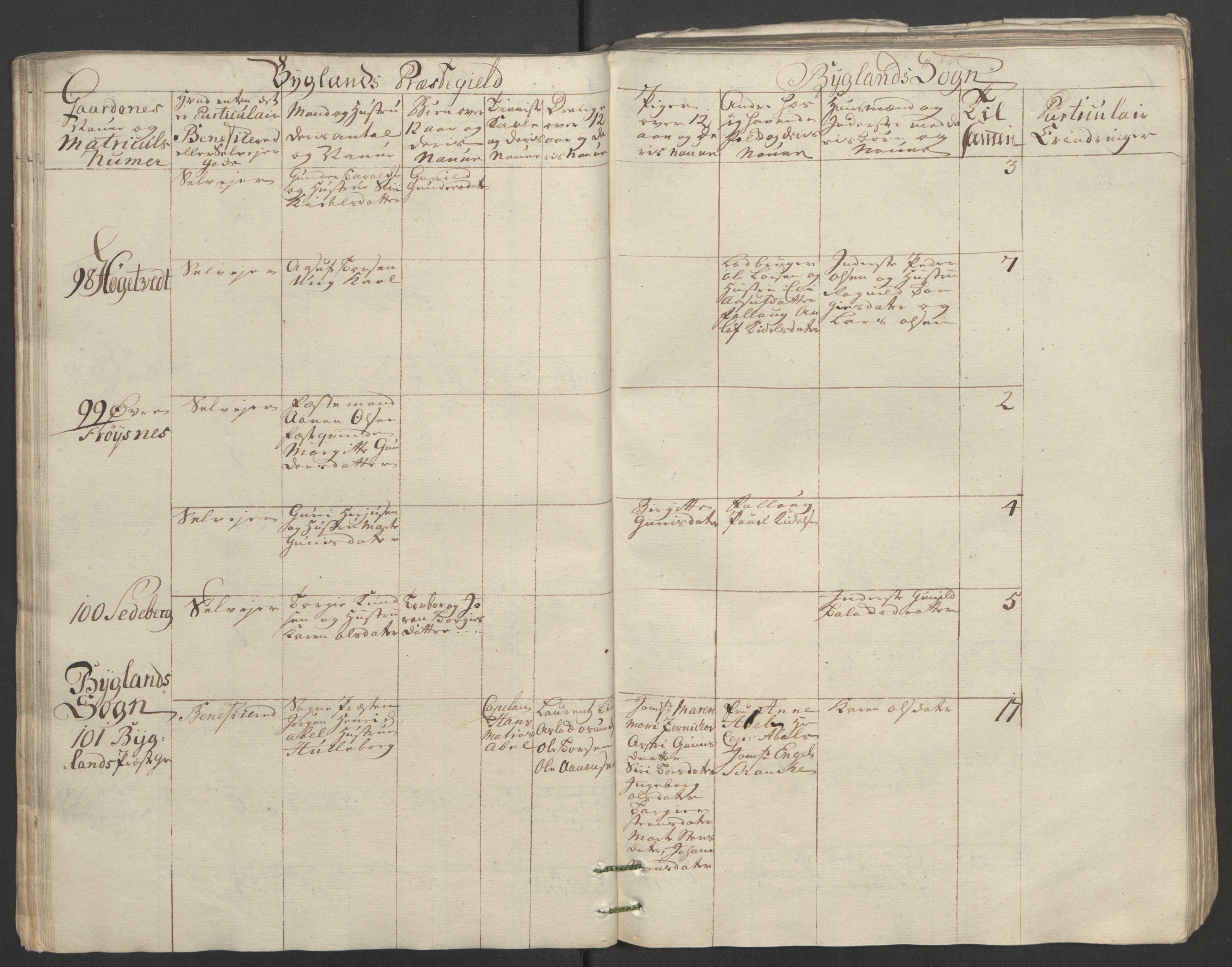 Rentekammeret inntil 1814, Reviderte regnskaper, Fogderegnskap, RA/EA-4092/R40/L2517: Ekstraskatten Råbyggelag, 1762-1763, p. 63