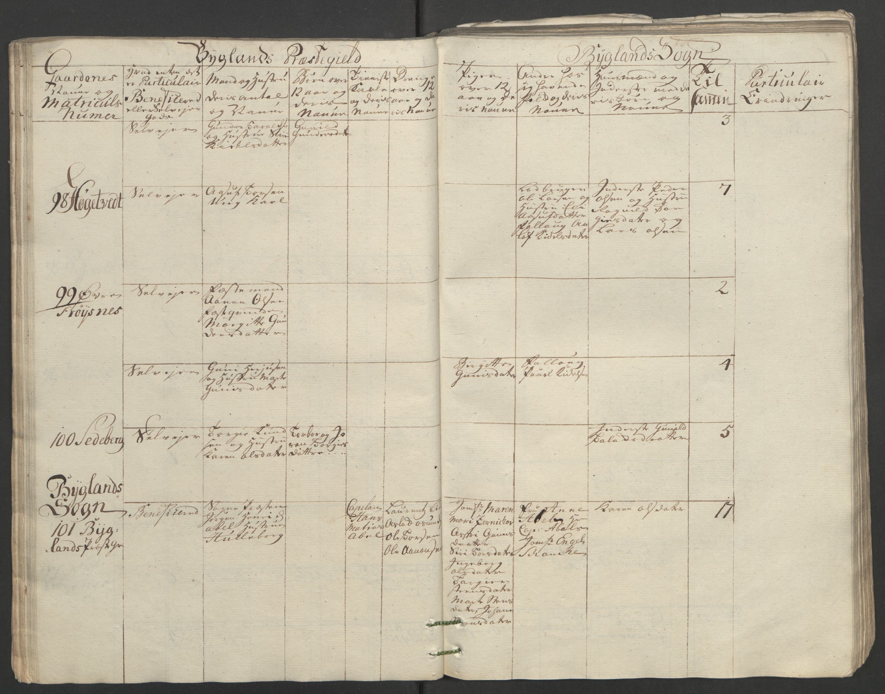 Rentekammeret inntil 1814, Reviderte regnskaper, Fogderegnskap, AV/RA-EA-4092/R40/L2517: Ekstraskatten Råbyggelag, 1762-1763, p. 63