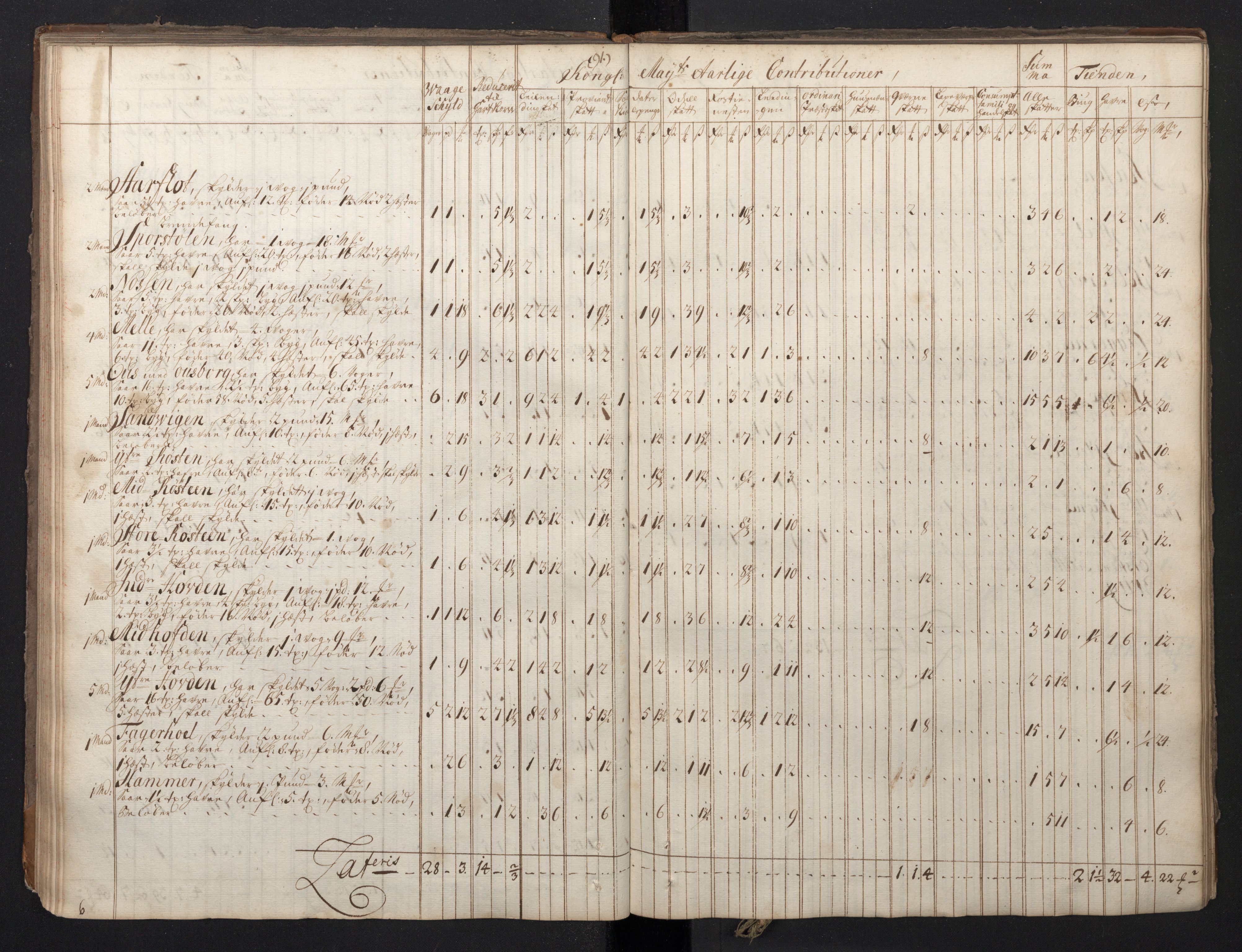 Rentekammeret inntil 1814, Realistisk ordnet avdeling, AV/RA-EA-4070/N/Nb/Nbf/L0149: Sunnmøre, prøvematrikkel, 1714, p. 84