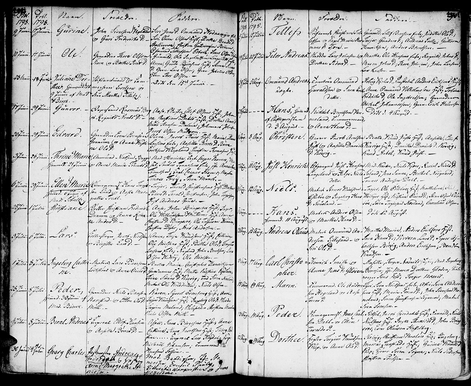 Kristiansand domprosti, SAK/1112-0006/F/Fa/L0003: Parish register (official) no. A 3, 1778-1818, p. 494-495