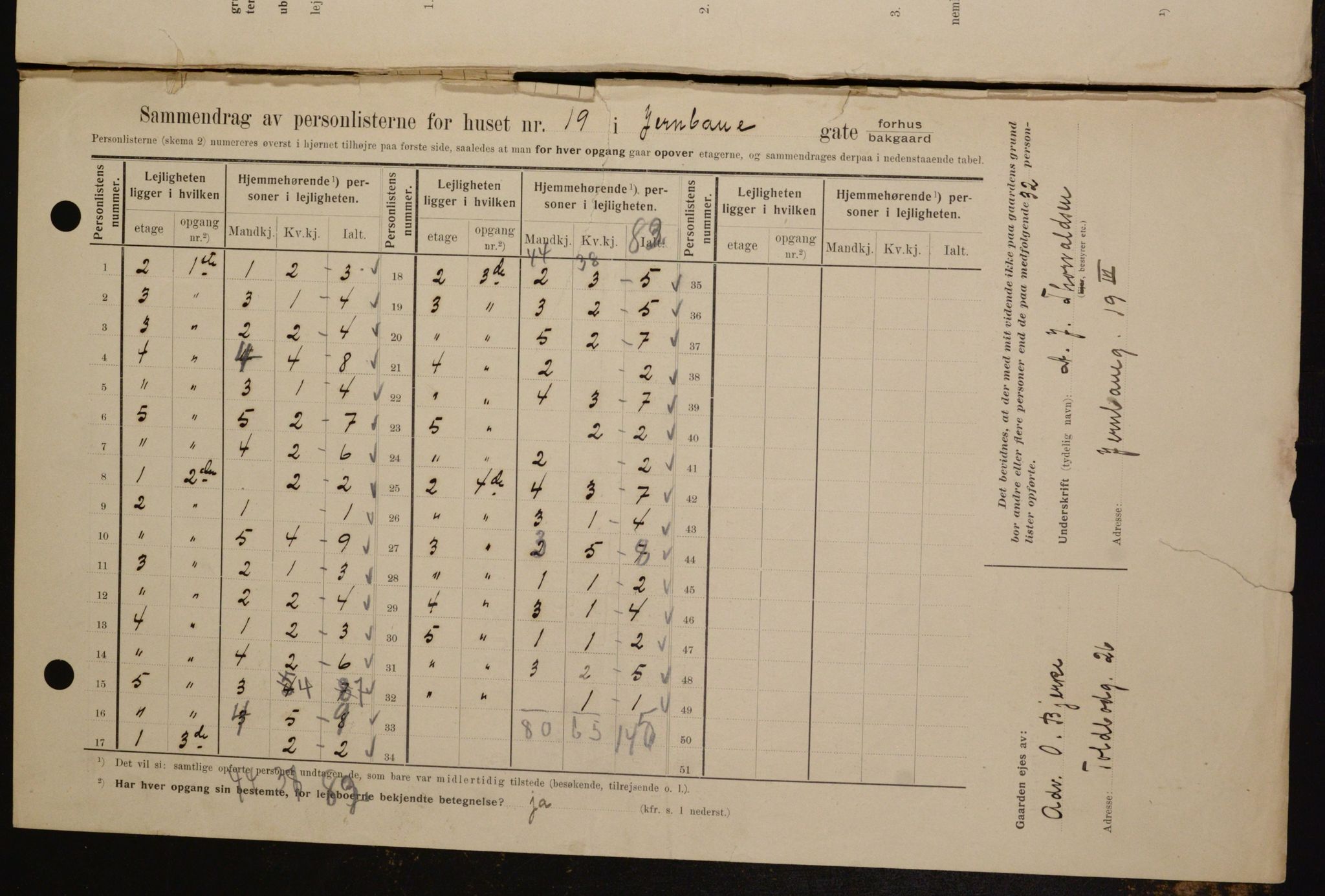 OBA, Municipal Census 1909 for Kristiania, 1909, p. 42733