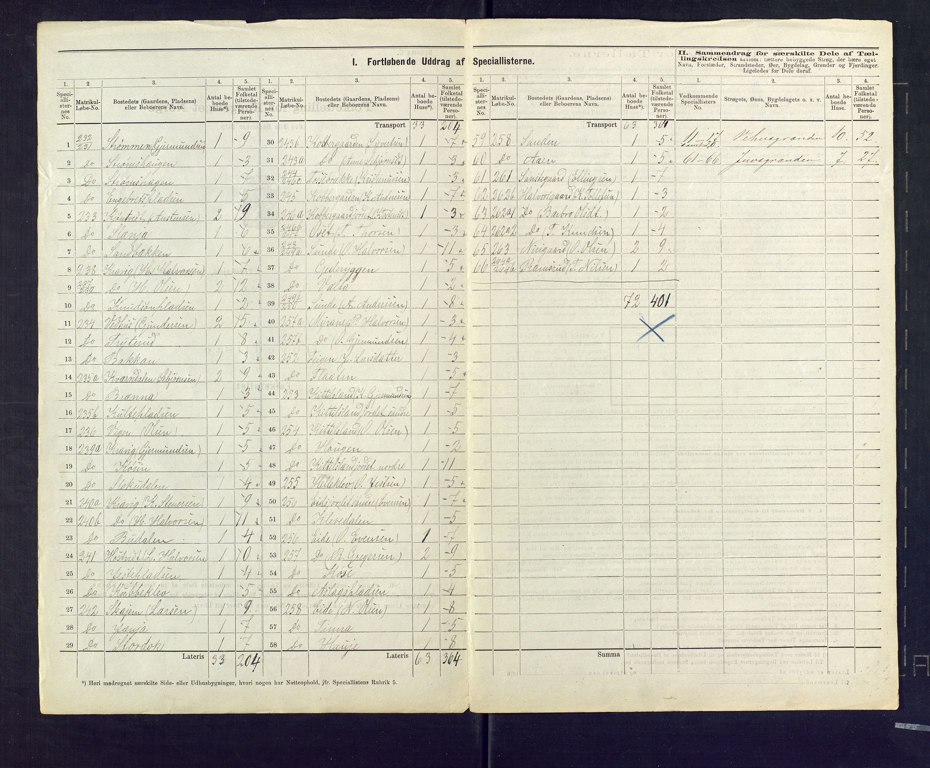 SAKO, 1875 census for 0633P Nore, 1875, p. 42