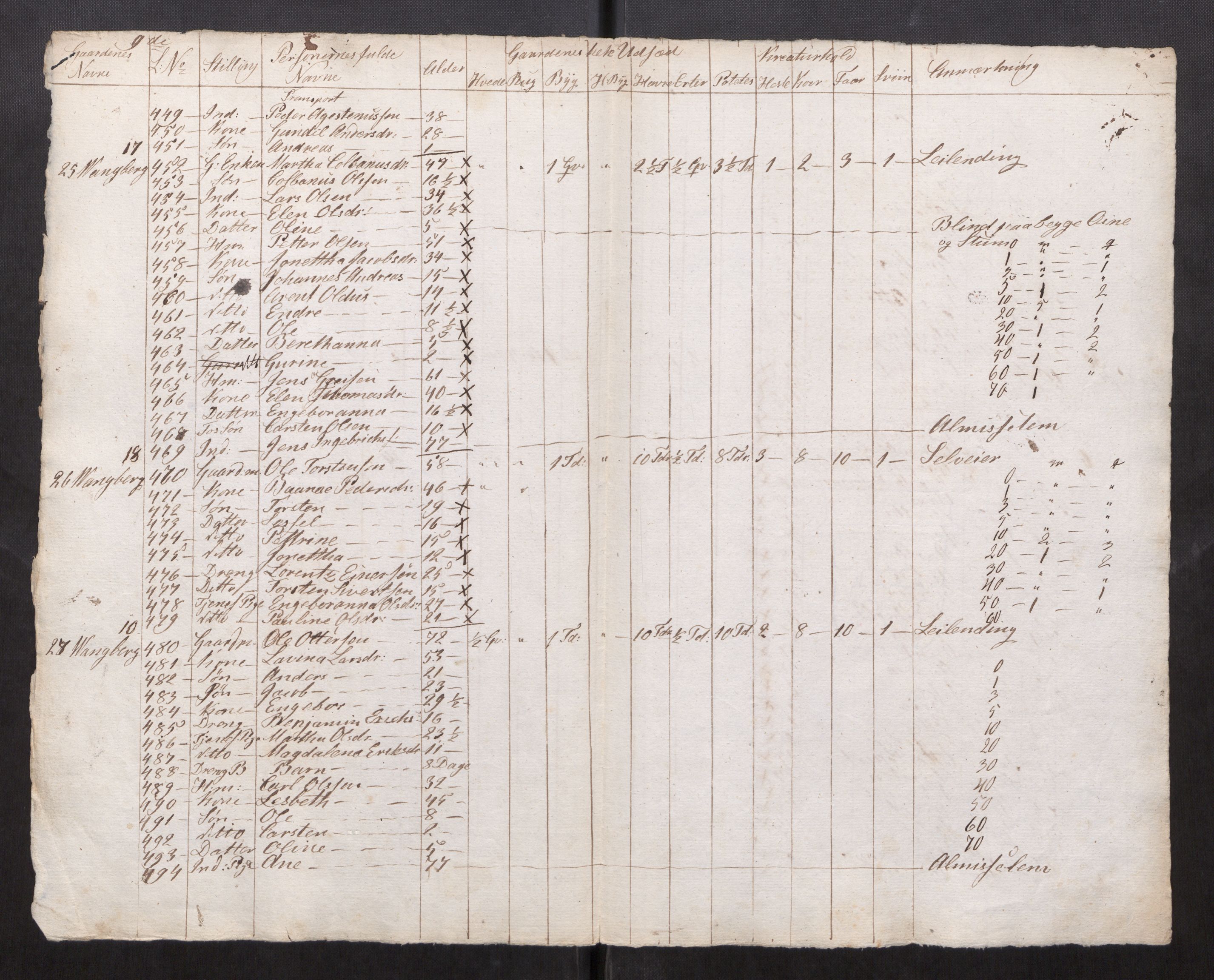 SAT, Census 1835 for Frosta prestegjeld, 1835, p. 41