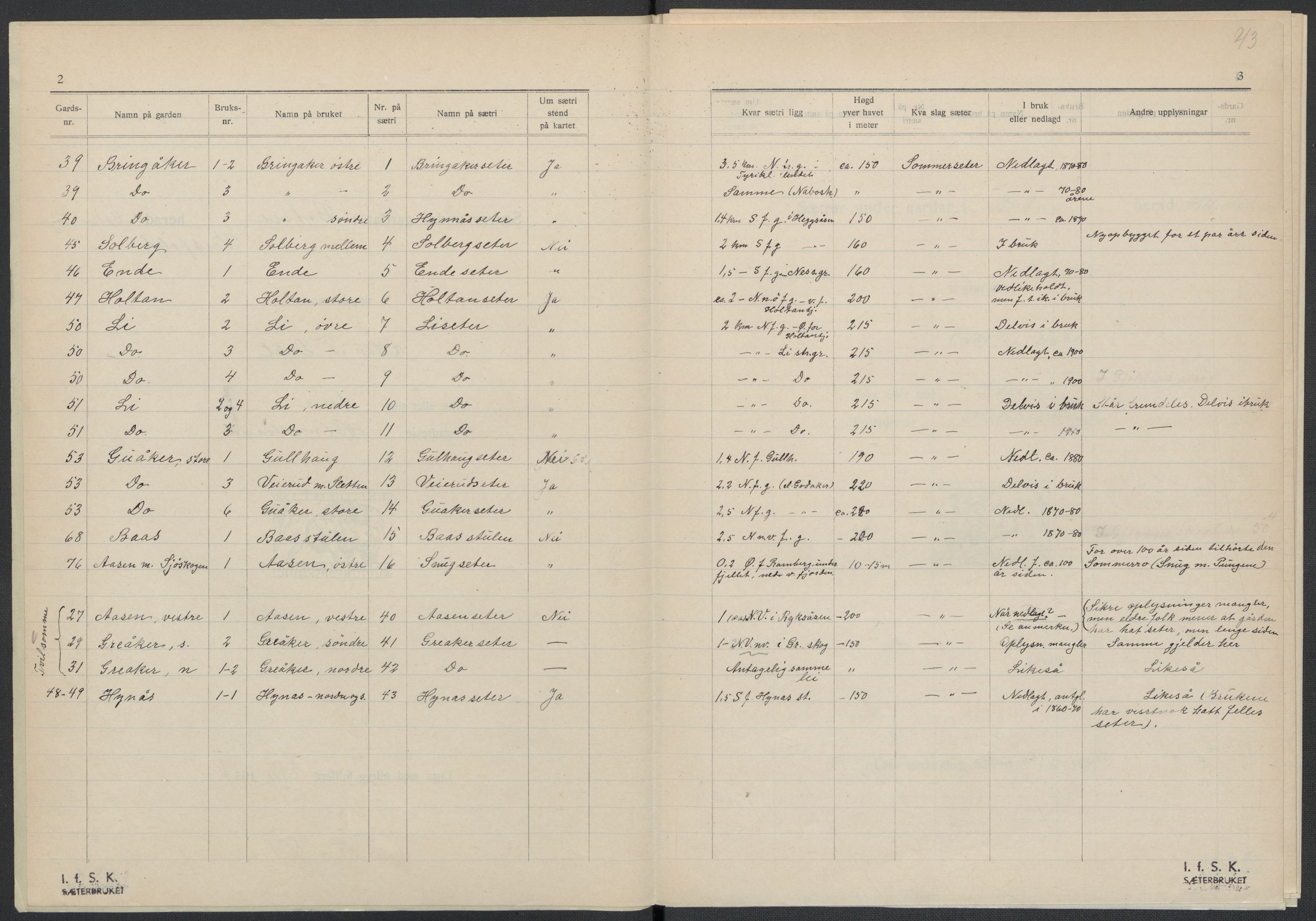 Instituttet for sammenlignende kulturforskning, RA/PA-0424/F/Fc/L0006/0003: Eske B6: / Vestfold (perm XV), 1932-1935, p. 43