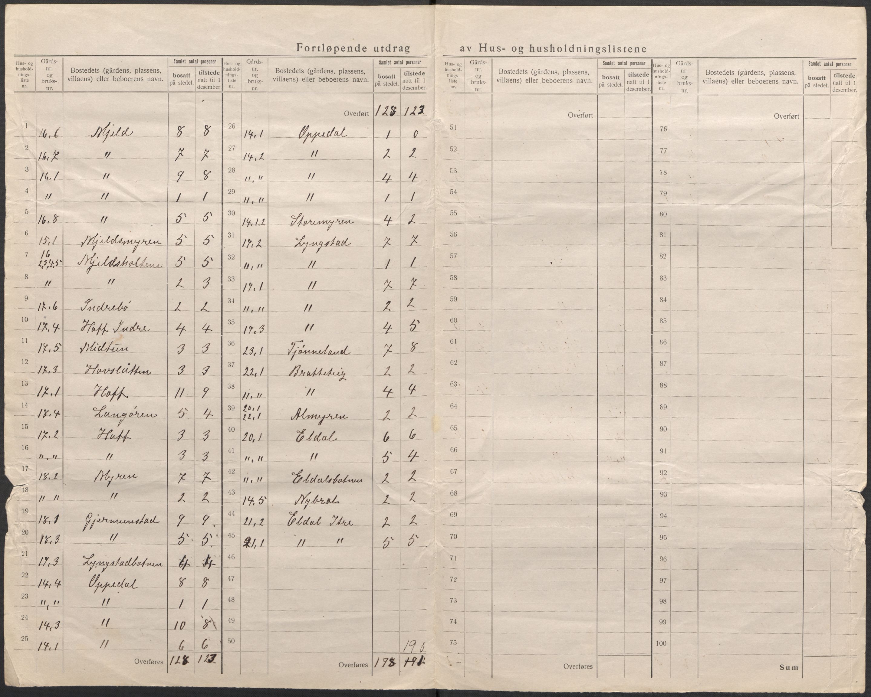 SAB, 1920 census for Gaular, 1920, p. 14