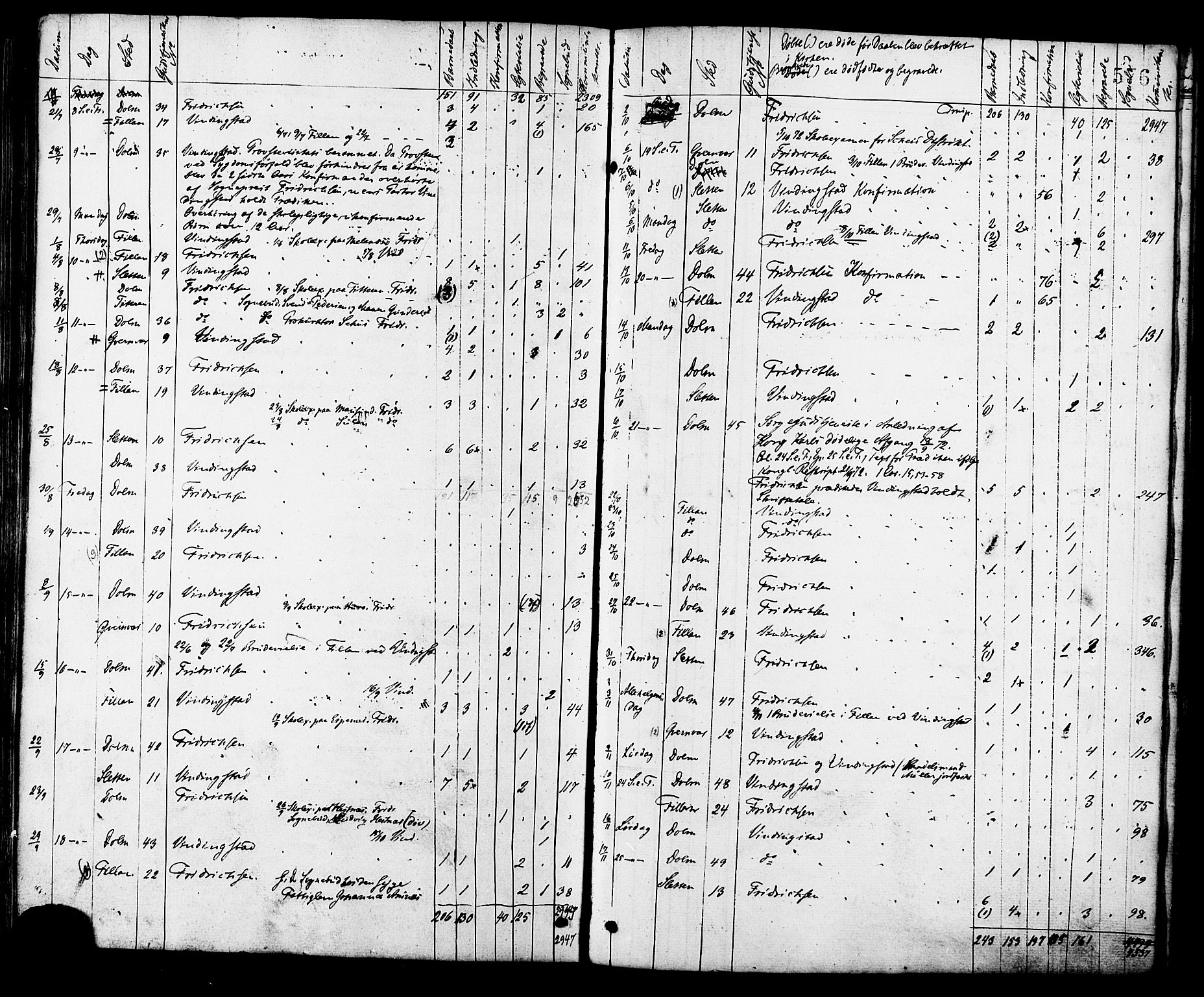 Ministerialprotokoller, klokkerbøker og fødselsregistre - Sør-Trøndelag, SAT/A-1456/634/L0532: Parish register (official) no. 634A08, 1871-1881, p. 576