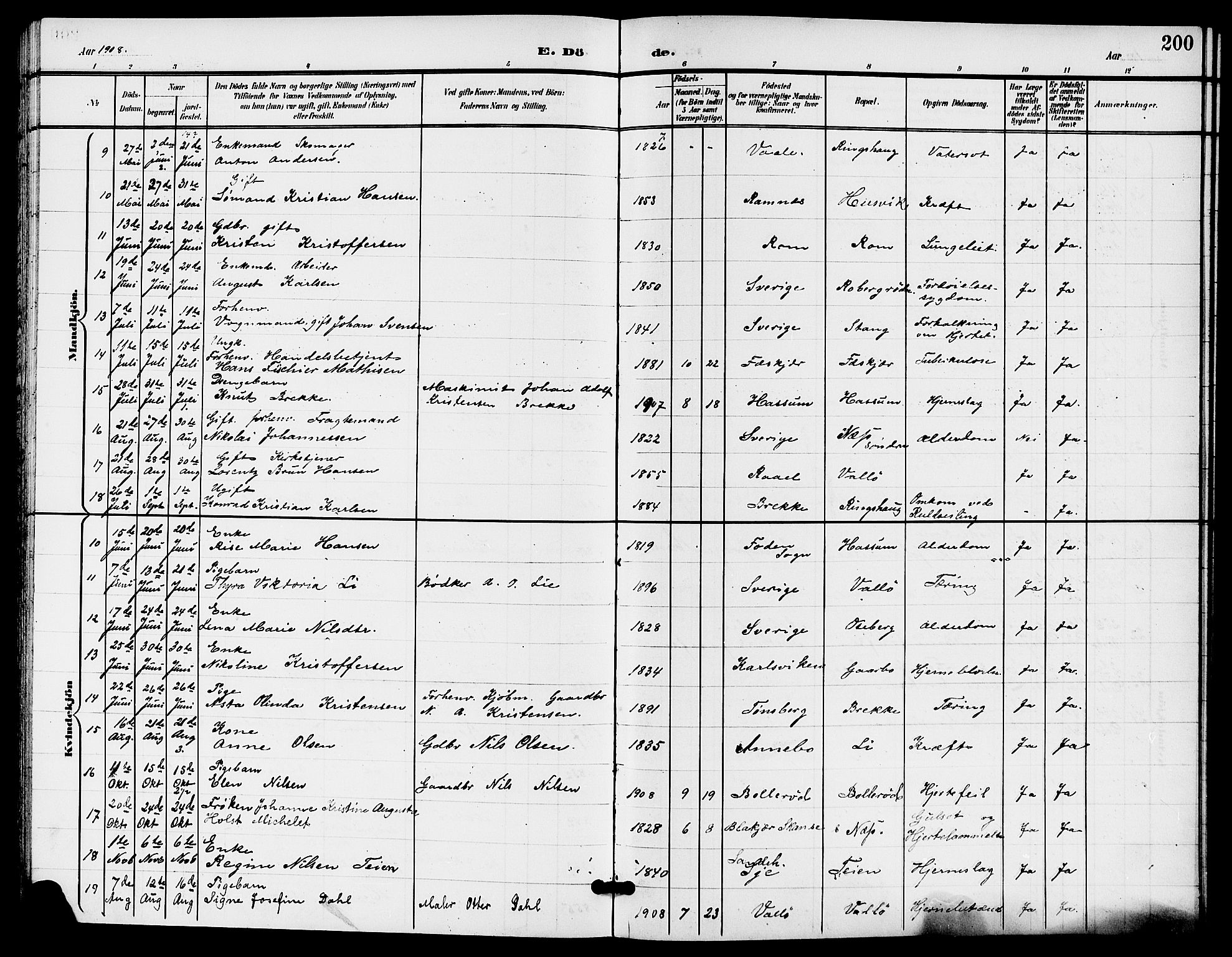 Sem kirkebøker, AV/SAKO-A-5/G/Gb/L0003: Parish register (copy) no. II 3, 1900-1913, p. 200