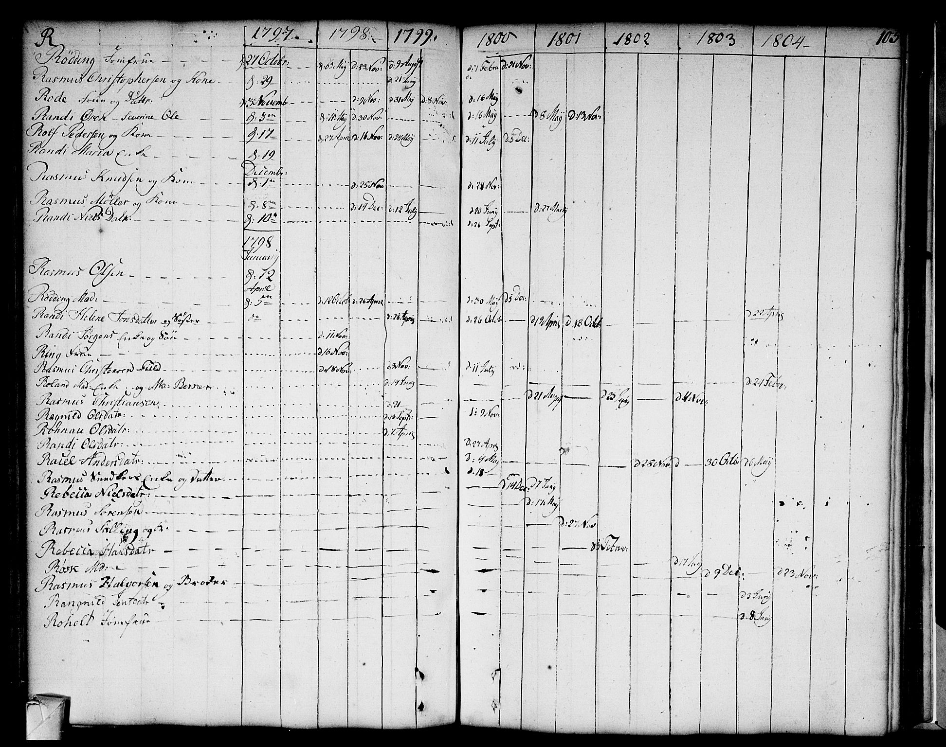 Strømsø kirkebøker, AV/SAKO-A-246/F/Fa/L0002: Parish register (official) no. I 2, 1726-1727, p. 105