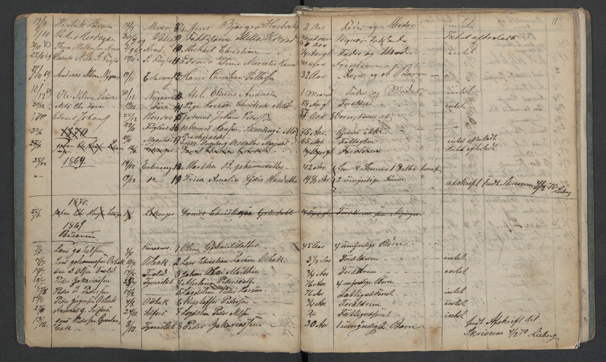 Gildeskål lensmannskontor, AV/SAT-A-4368/1/02/L0002: 2.01.02 - Dødsfallsprotokoll, 1868-1891, p. 10-11