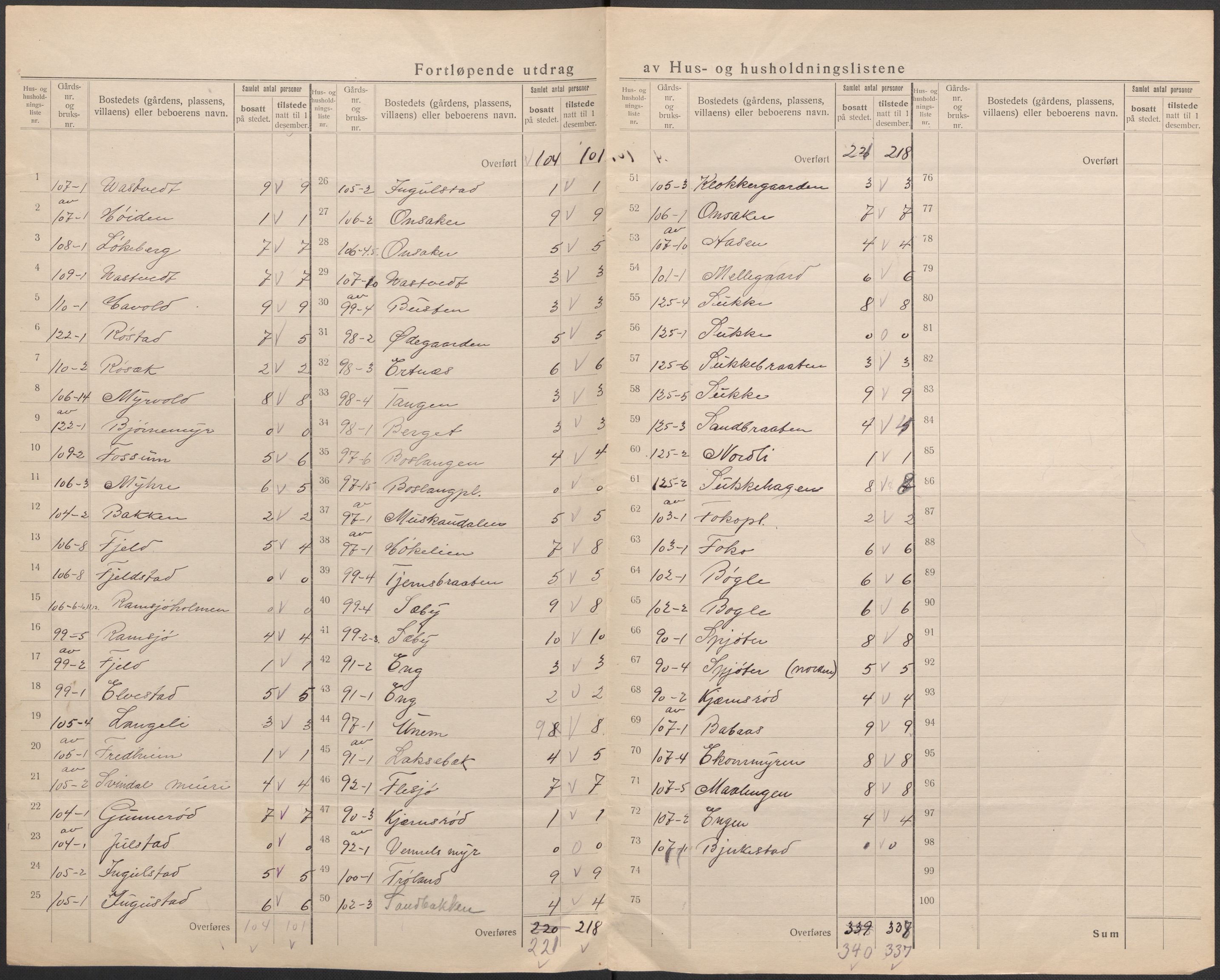 SAO, 1920 census for Våler, 1920, p. 15