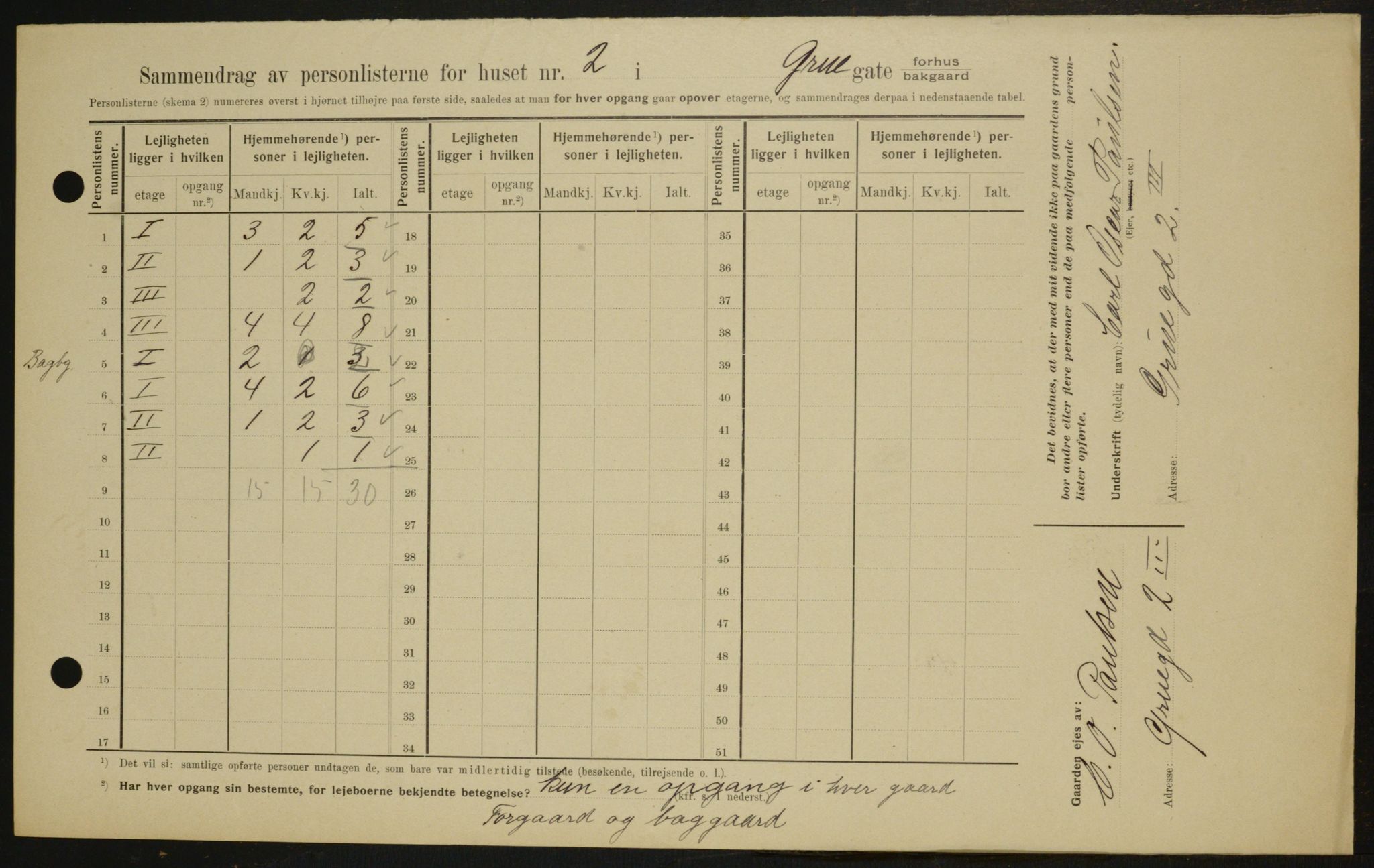 OBA, Municipal Census 1909 for Kristiania, 1909, p. 27484