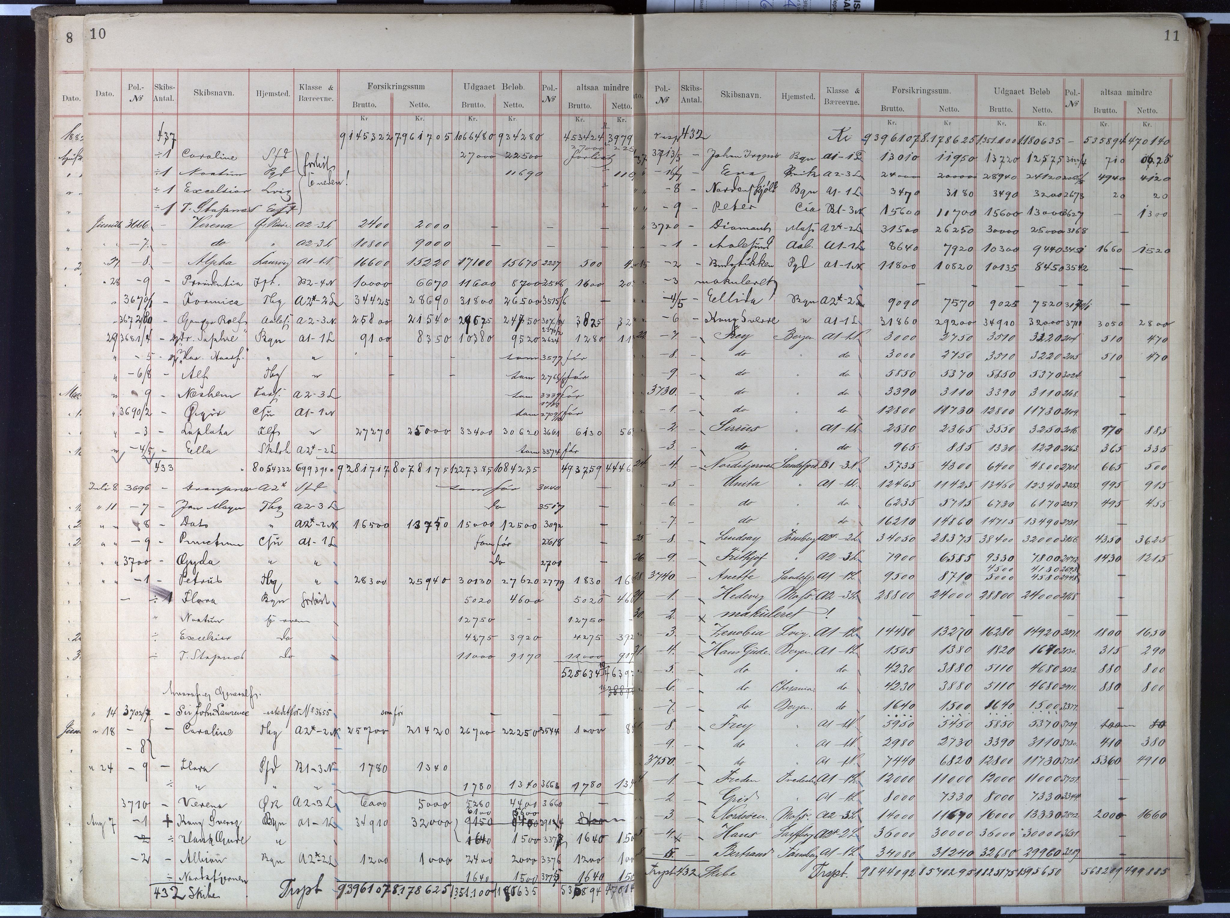 Pa 63 - Østlandske skibsassuranceforening, VEMU/A-1079/G/Gb/L0002: Forsikringsprotokoll 2, 1882-1893