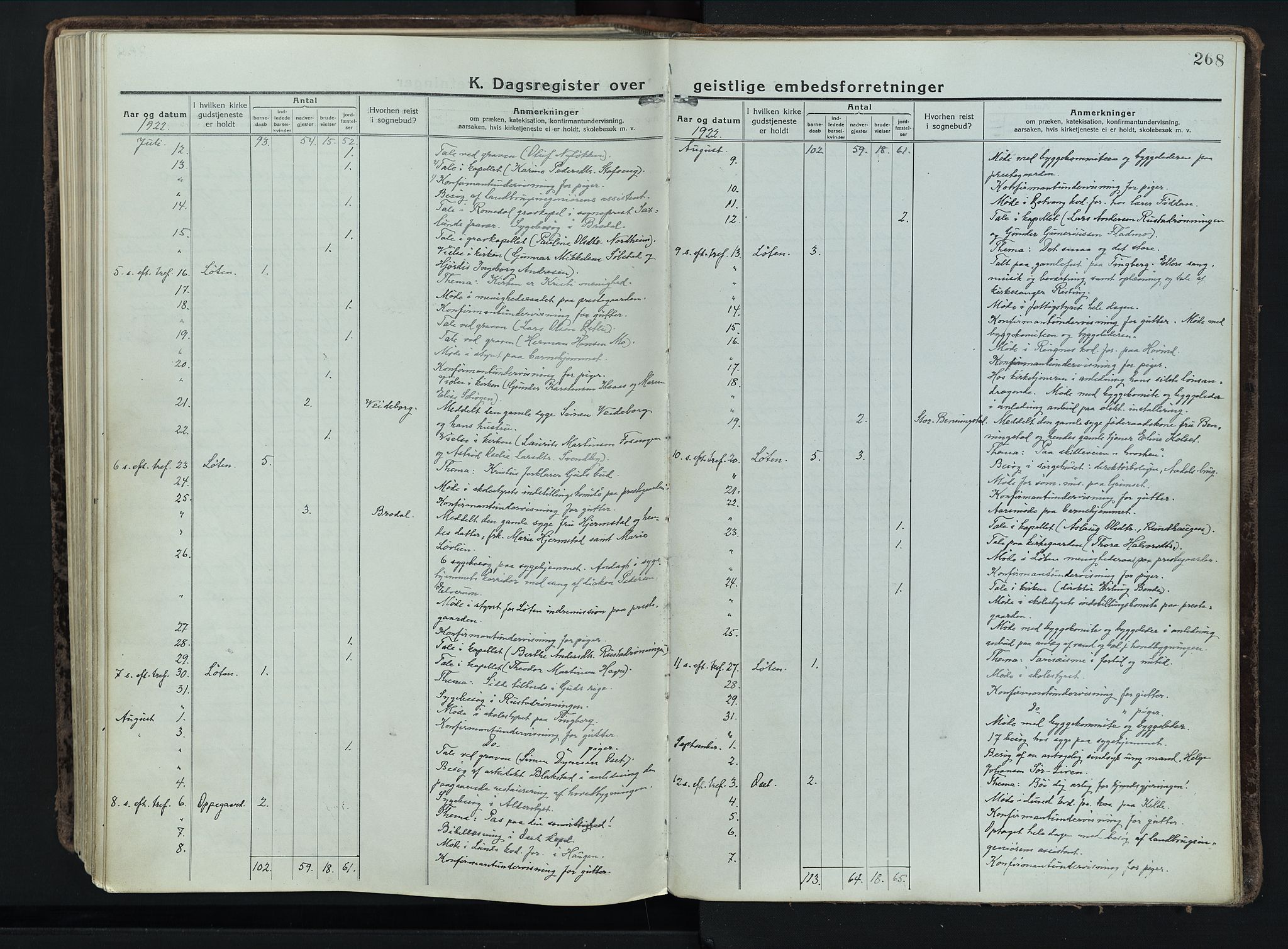 Løten prestekontor, AV/SAH-PREST-022/K/Ka/L0012: Parish register (official) no. 12, 1918-1926, p. 268