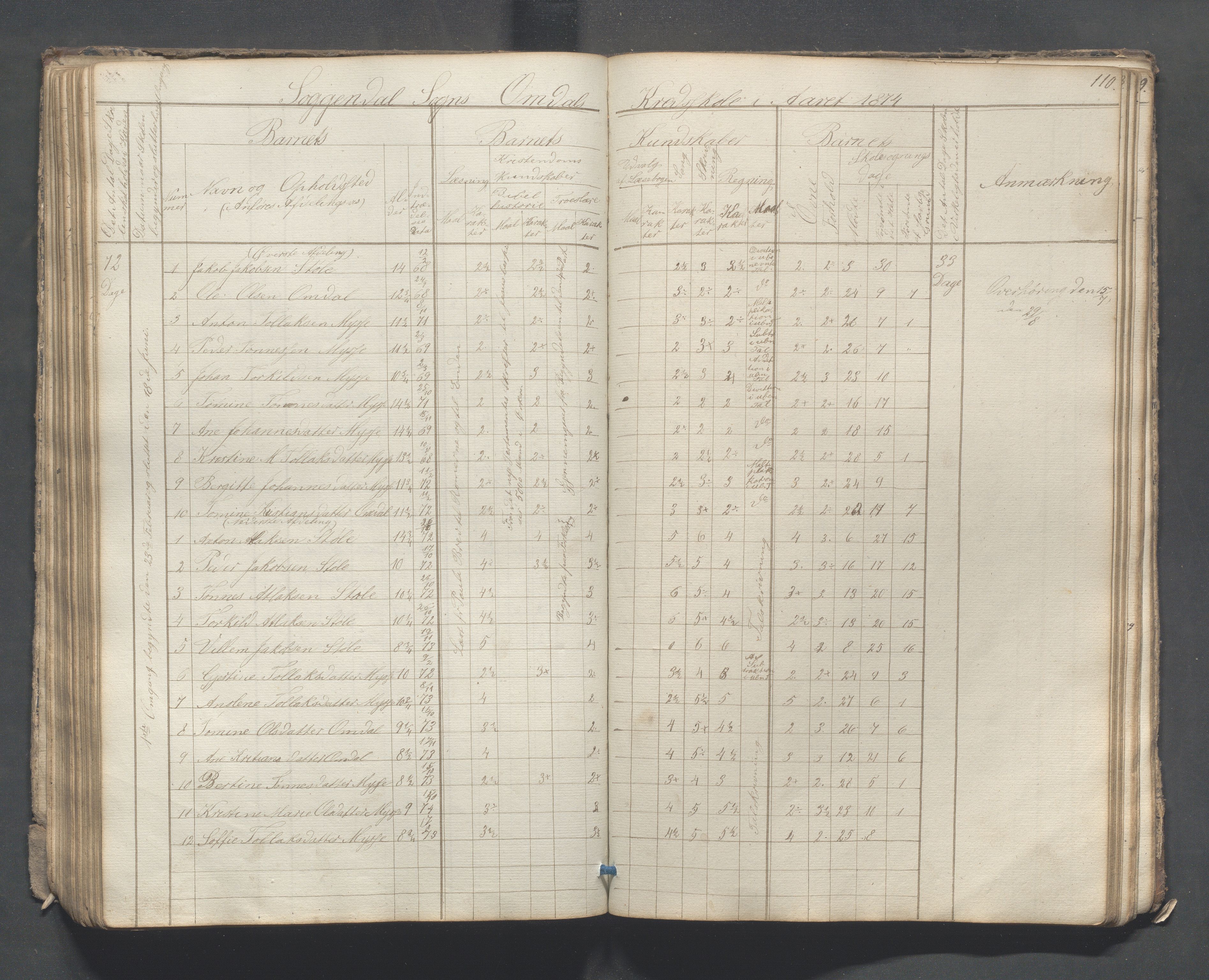 Sokndal kommune- Skolestyret/Skolekontoret, IKAR/K-101142/H/L0007: Skoleprotokoll - Sireheiens tredje omgangsskoledistrikt, 1855-1880, p. 110