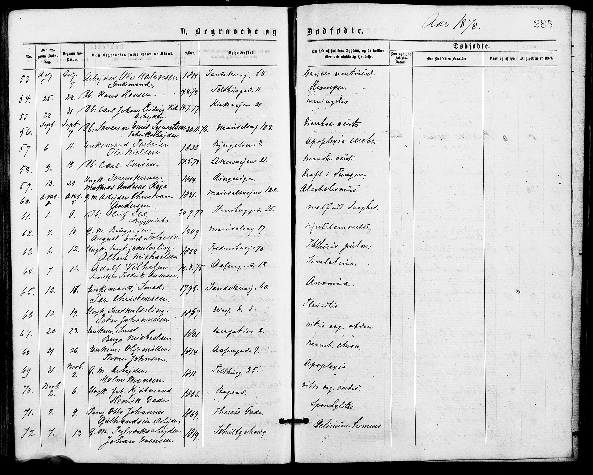 Gamle Aker prestekontor Kirkebøker, SAO/A-10617a/G/L0004: Parish register (copy) no. 4, 1875-1879, p. 285