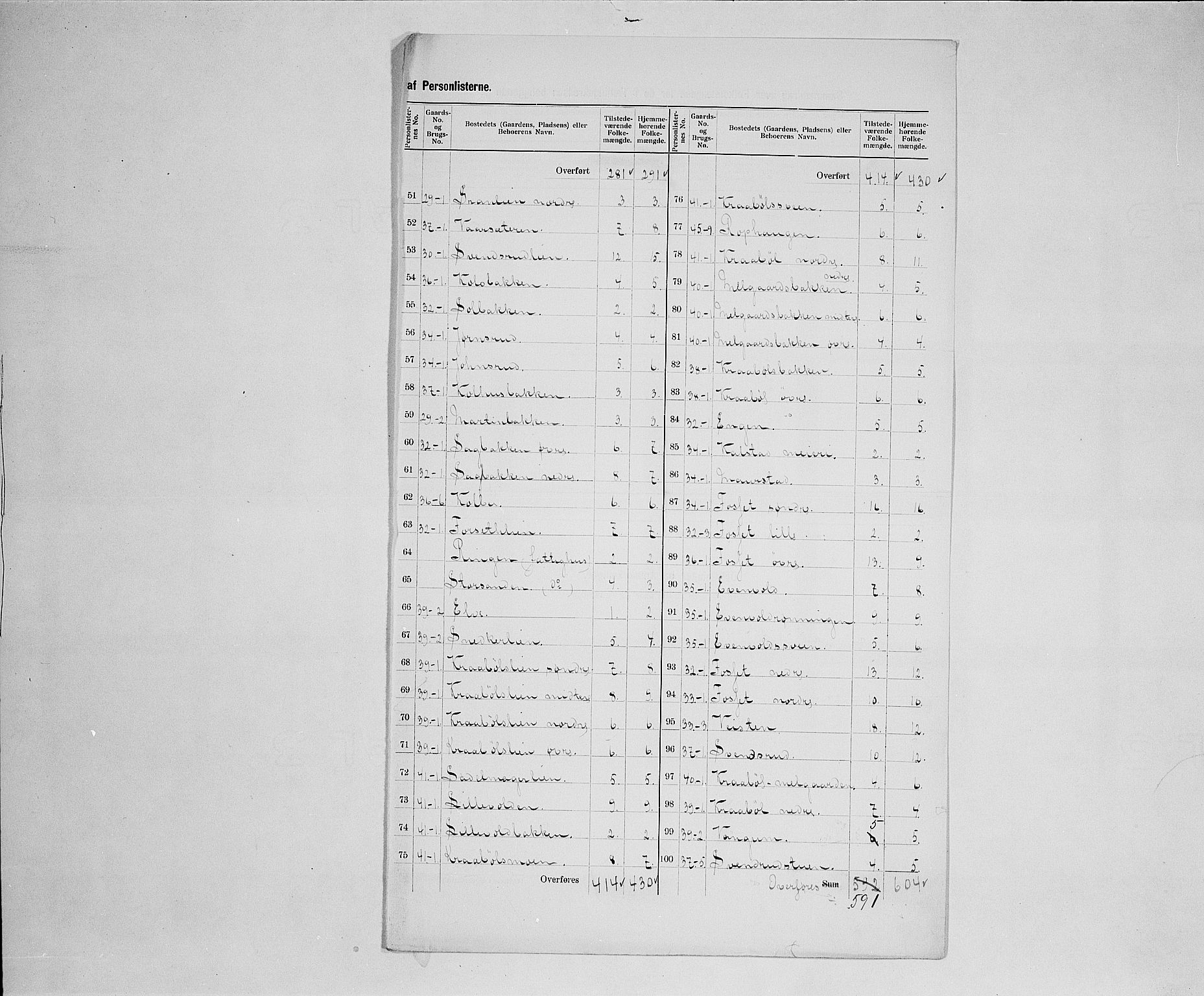 SAH, 1900 census for Vestre Gausdal, 1900, p. 29