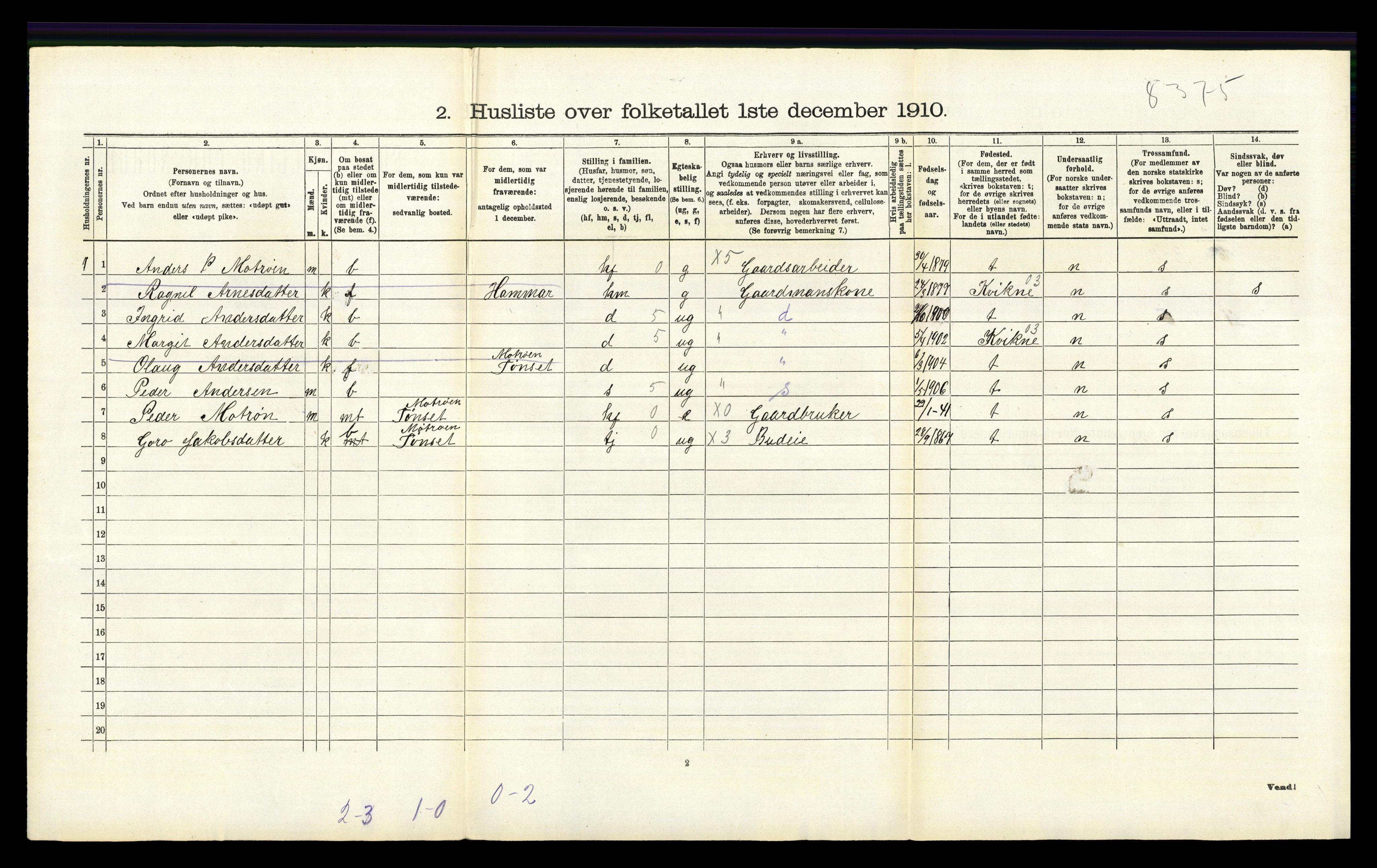 RA, 1910 census for Tynset, 1910, p. 1004