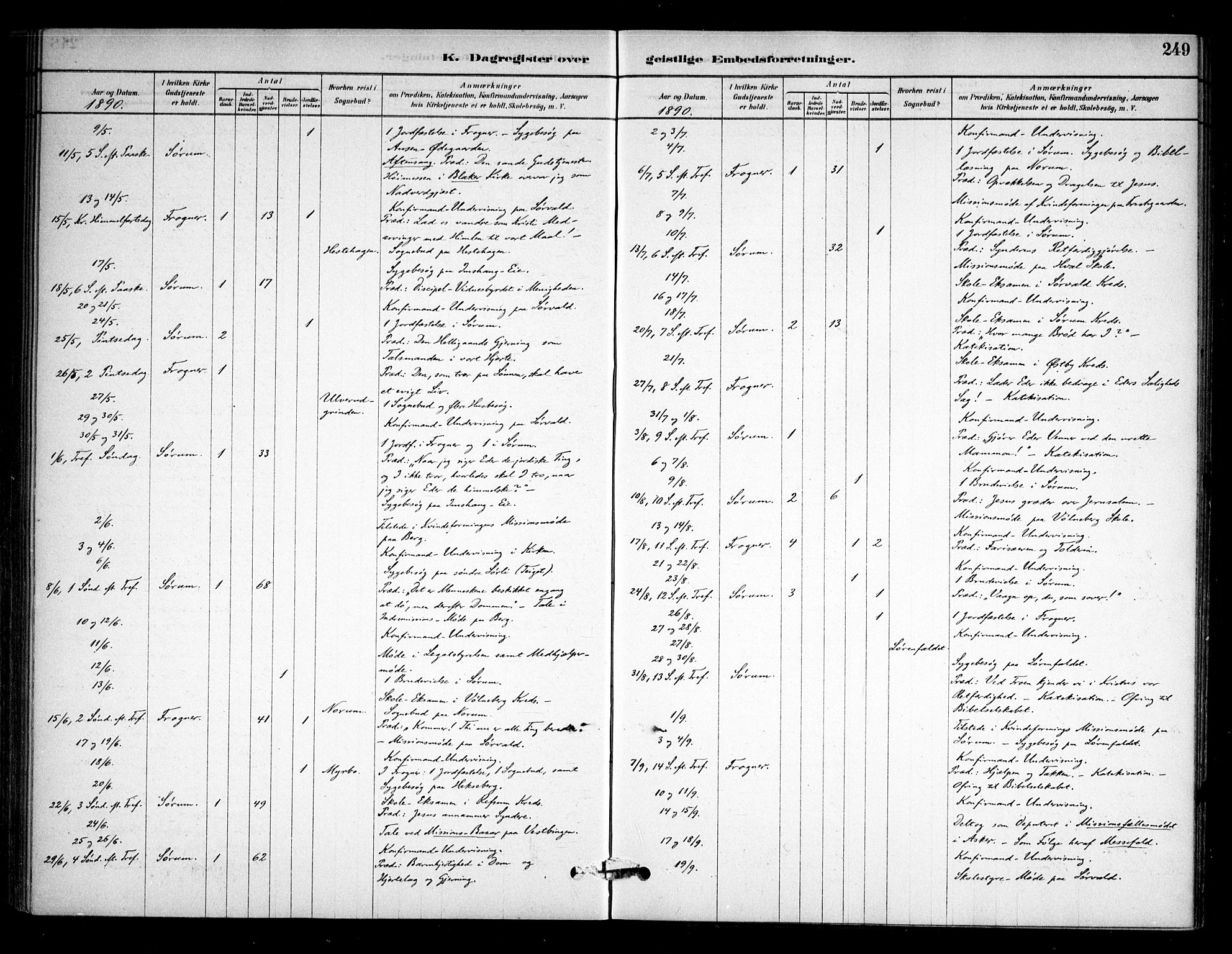 Sørum prestekontor Kirkebøker, AV/SAO-A-10303/F/Fa/L0008: Parish register (official) no. I 8, 1878-1914, p. 249