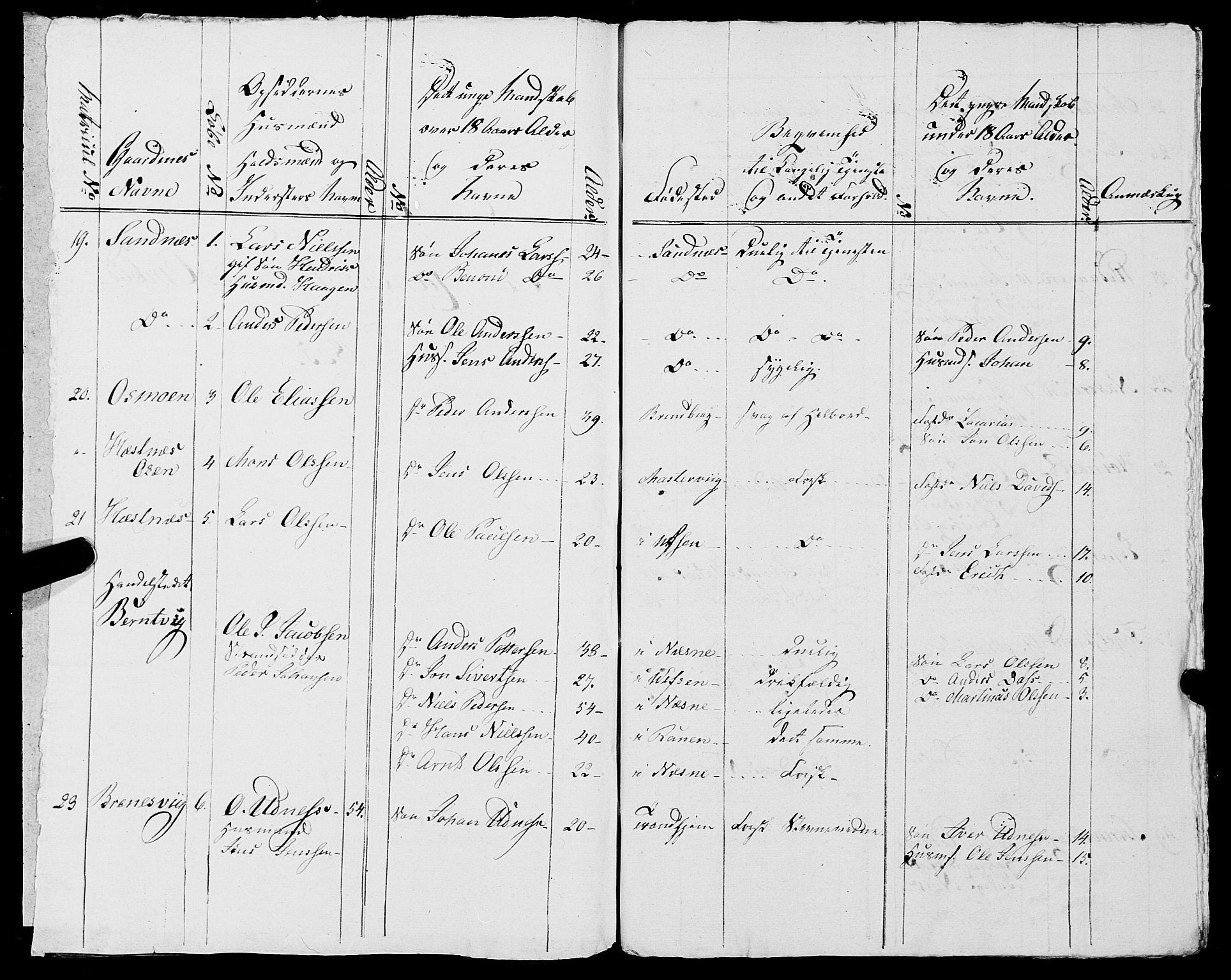 Fylkesmannen i Nordland, AV/SAT-A-0499/1.1/R/Ra/L0013: Innrulleringsmanntall for Hemnes (Sør-Rana), 1809-1835, p. 253