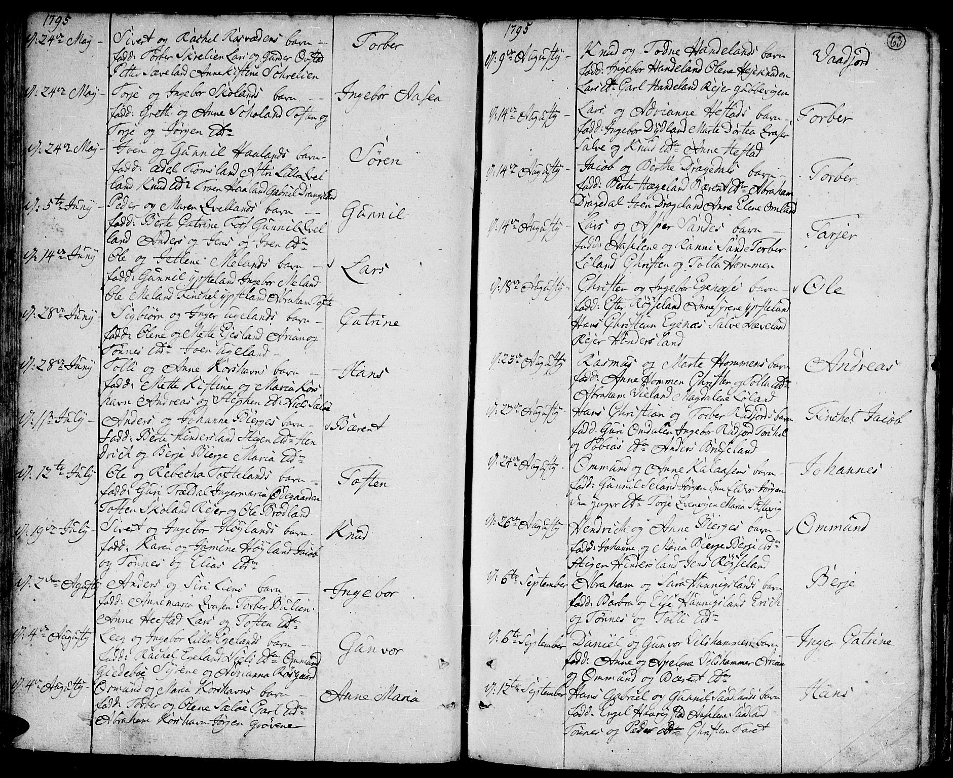 Lyngdal sokneprestkontor, AV/SAK-1111-0029/F/Fa/Fac/L0004: Parish register (official) no. A 4, 1780-1815, p. 63