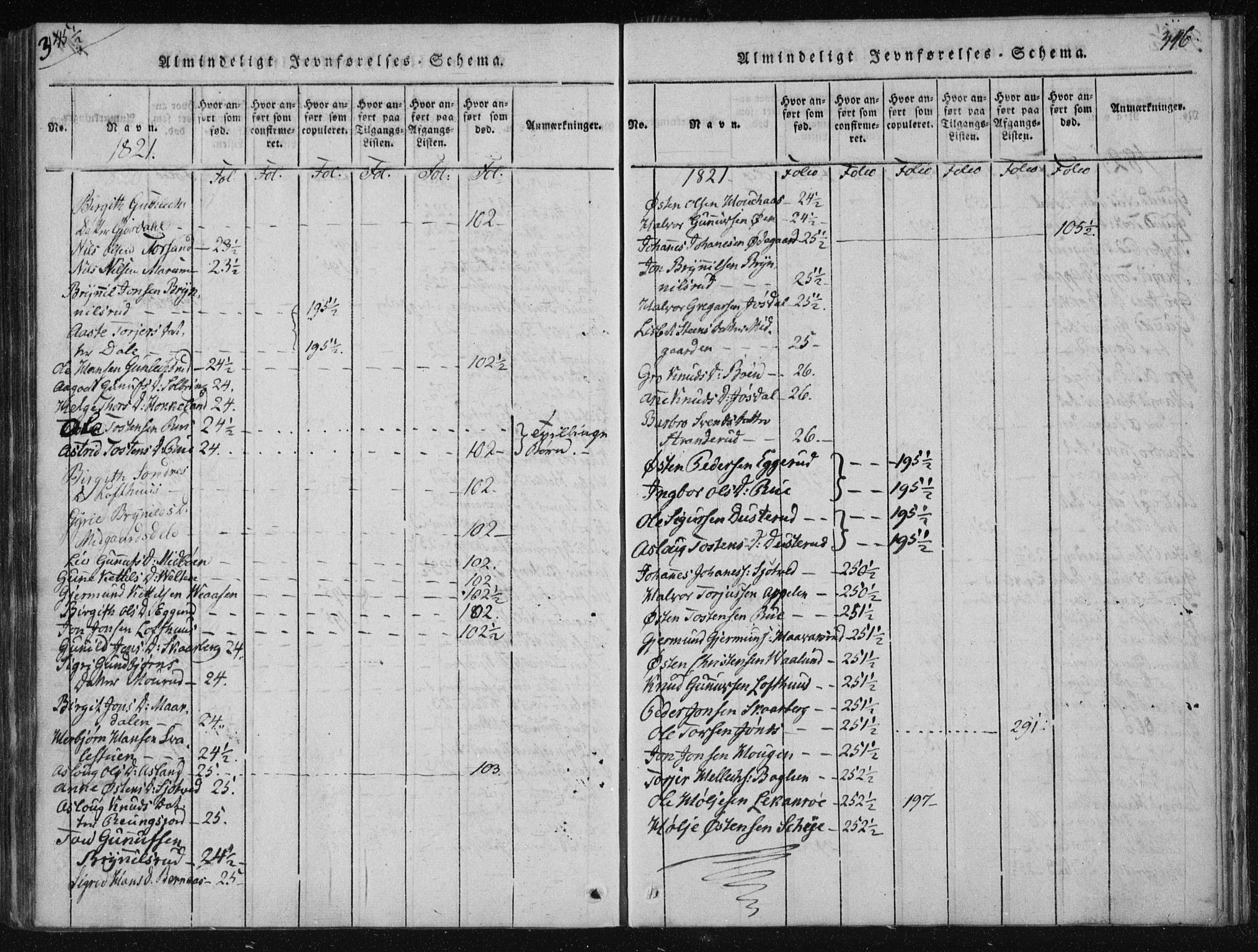 Tinn kirkebøker, AV/SAKO-A-308/F/Fa/L0004: Parish register (official) no. I 4, 1815-1843, p. 345b-346a