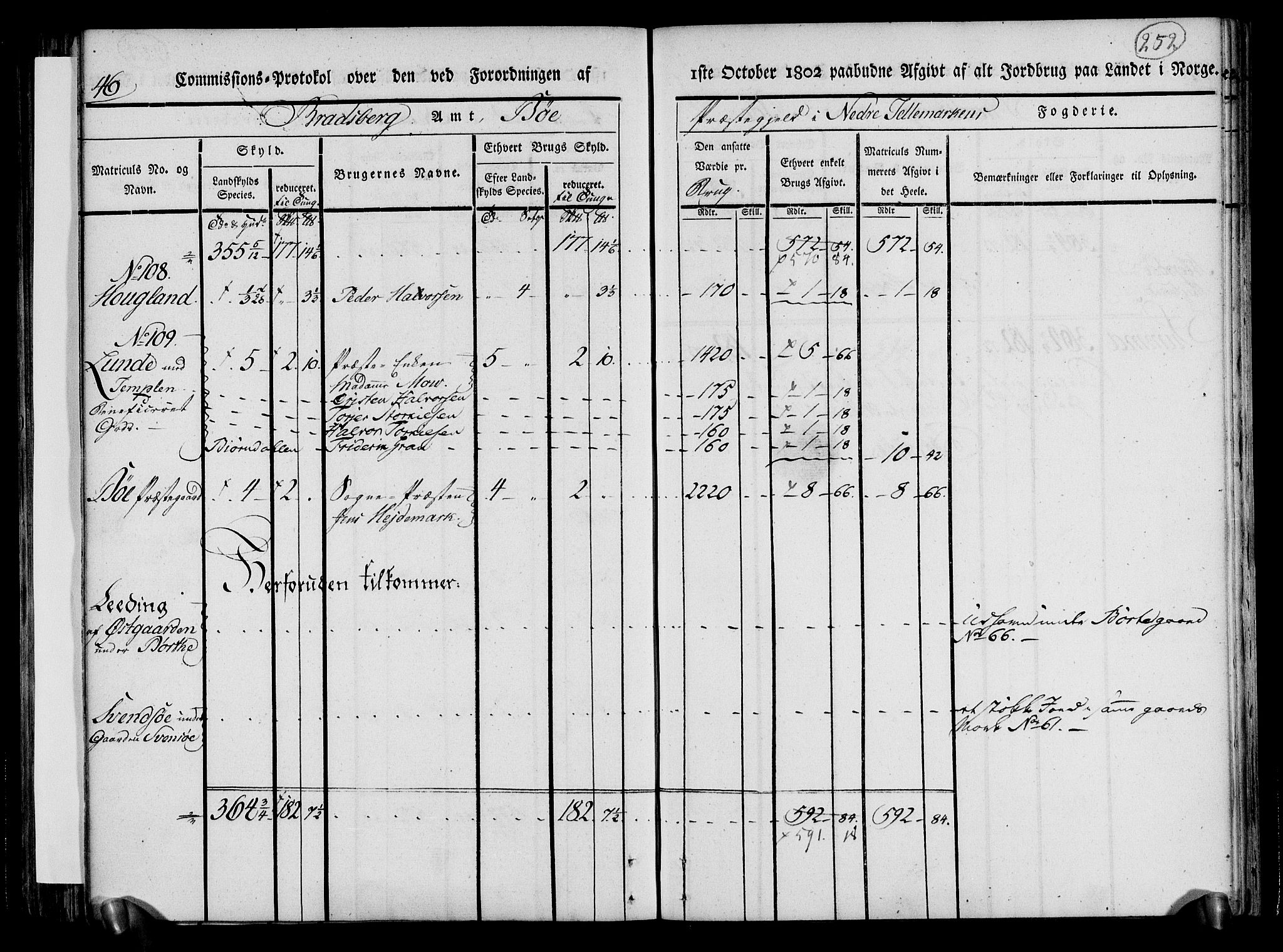 Rentekammeret inntil 1814, Realistisk ordnet avdeling, AV/RA-EA-4070/N/Ne/Nea/L0070: og 0071: Nedre Telemarken og Bamble fogderi. Kommisjonsprotokoll for Gjerpen, Solum, Holla, Bø, Sauherad og Heddal prestegjeld., 1803, p. 141