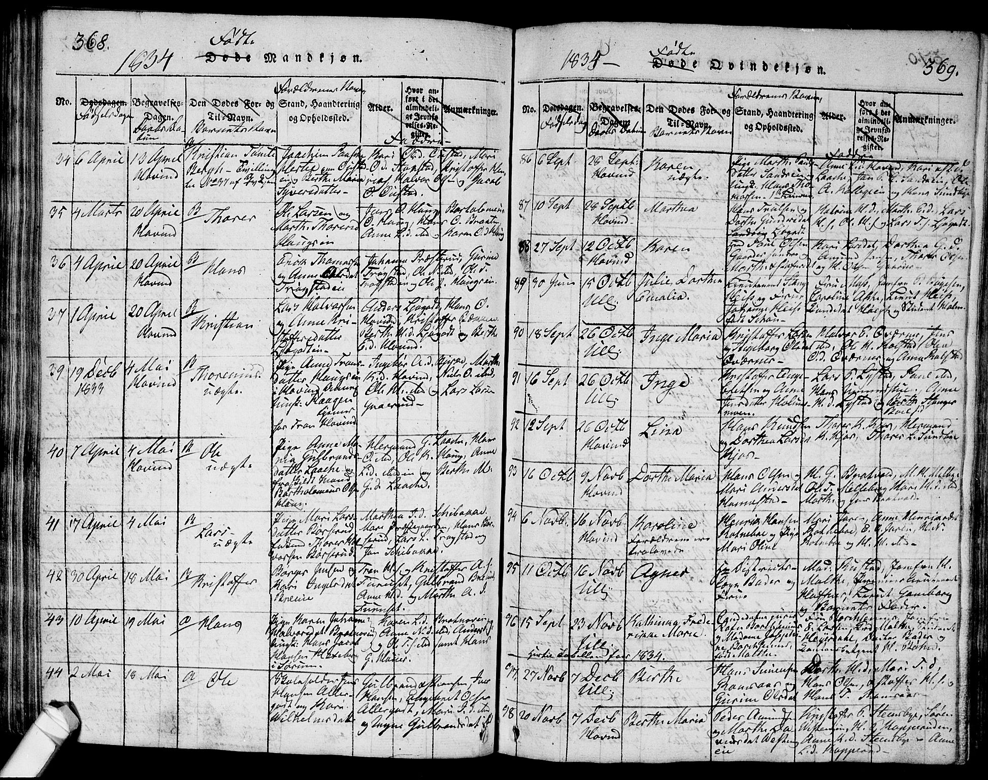 Ullensaker prestekontor Kirkebøker, SAO/A-10236a/G/Ga/L0001: Parish register (copy) no. I 1, 1815-1835, p. 368-369