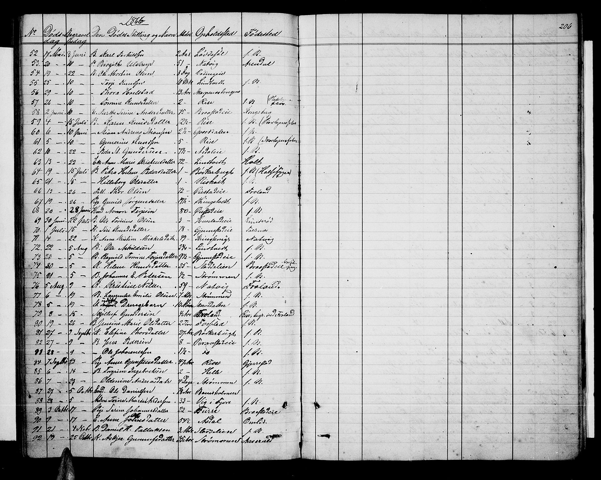 Øyestad sokneprestkontor, AV/SAK-1111-0049/F/Fb/L0007: Parish register (copy) no. B 7, 1854-1872, p. 206