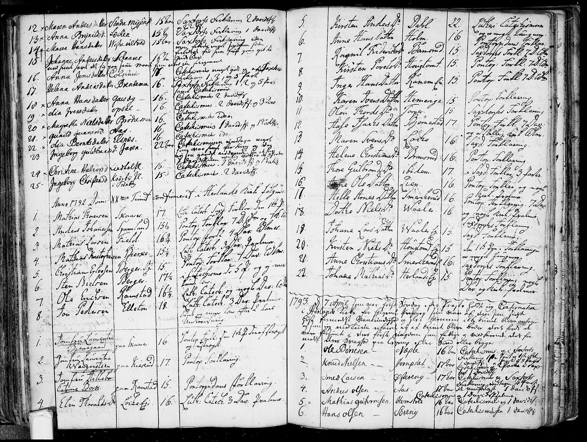 Eidsberg prestekontor Kirkebøker, SAO/A-10905/F/Fa/L0005: Parish register (official) no. I 5, 1786-1807, p. 120