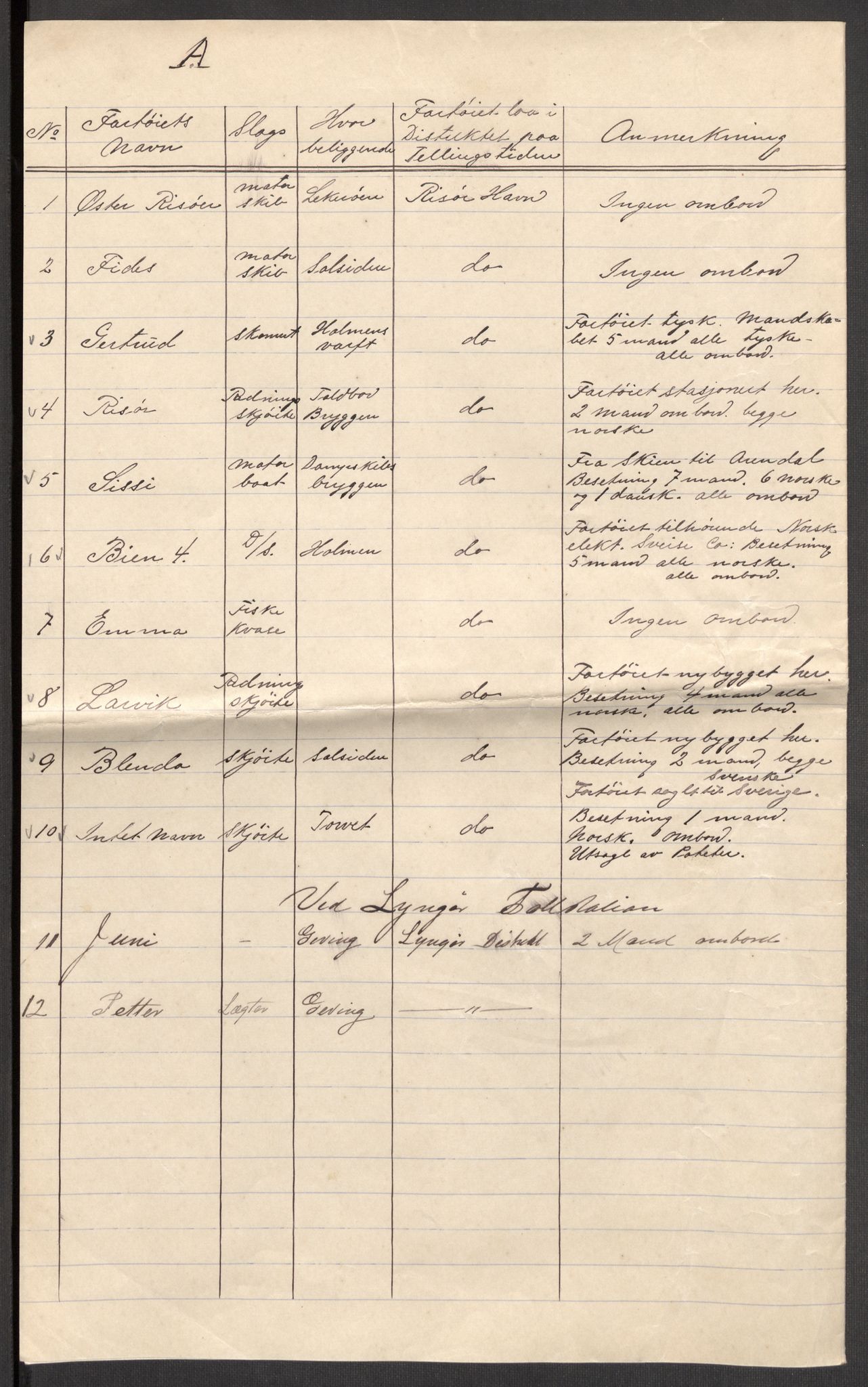 SAK, 1920 census for Risør, 1920, p. 9544