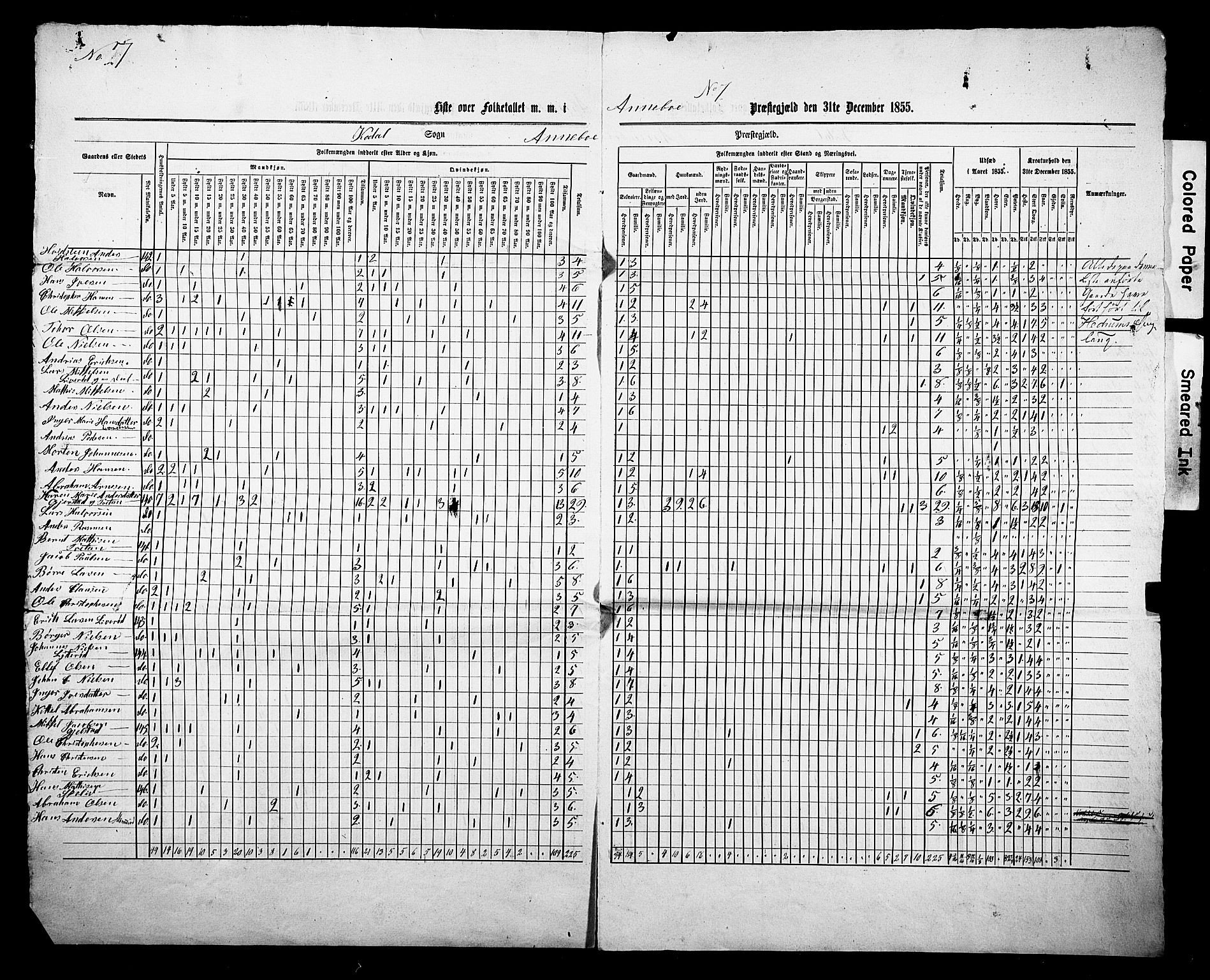 , Census 1855 for Andebu, 1855, p. 9