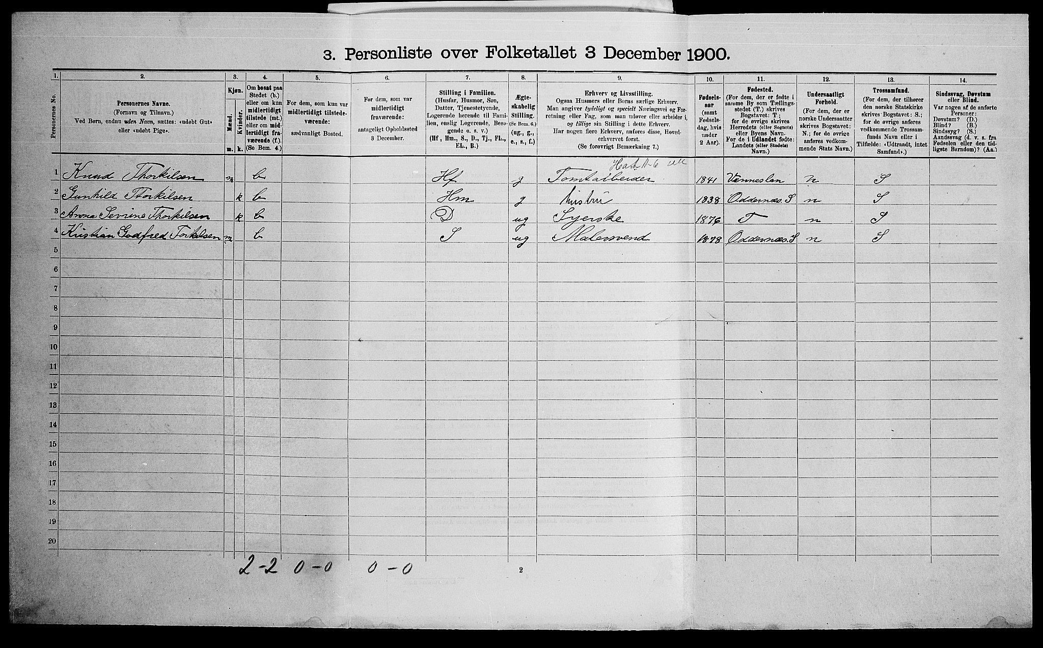 SAK, 1900 census for Kristiansand, 1900, p. 4659