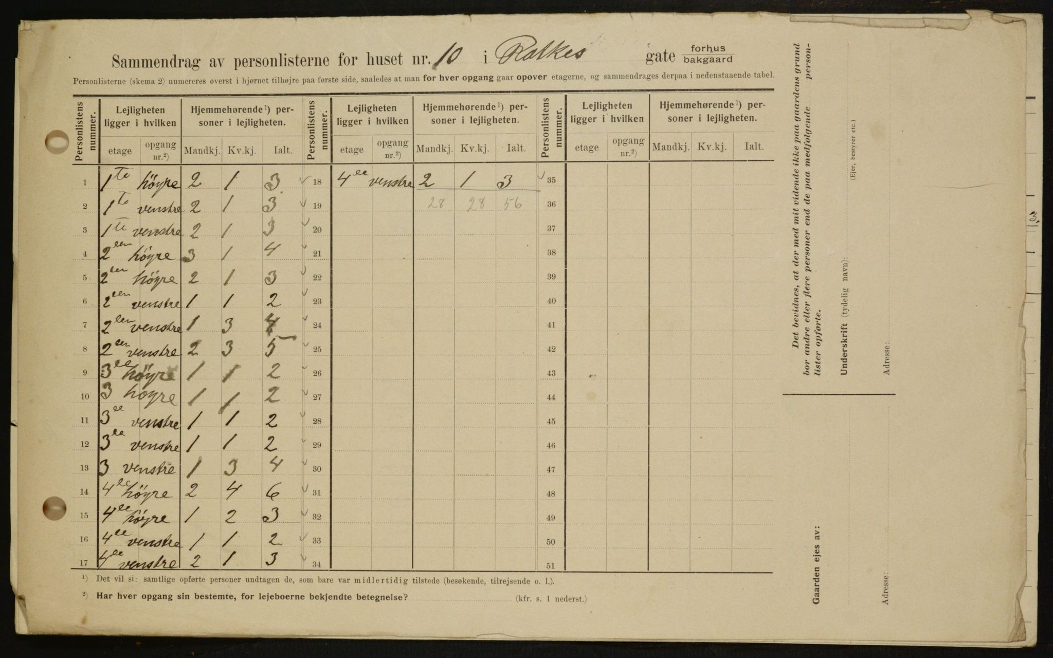 OBA, Municipal Census 1909 for Kristiania, 1909, p. 74661