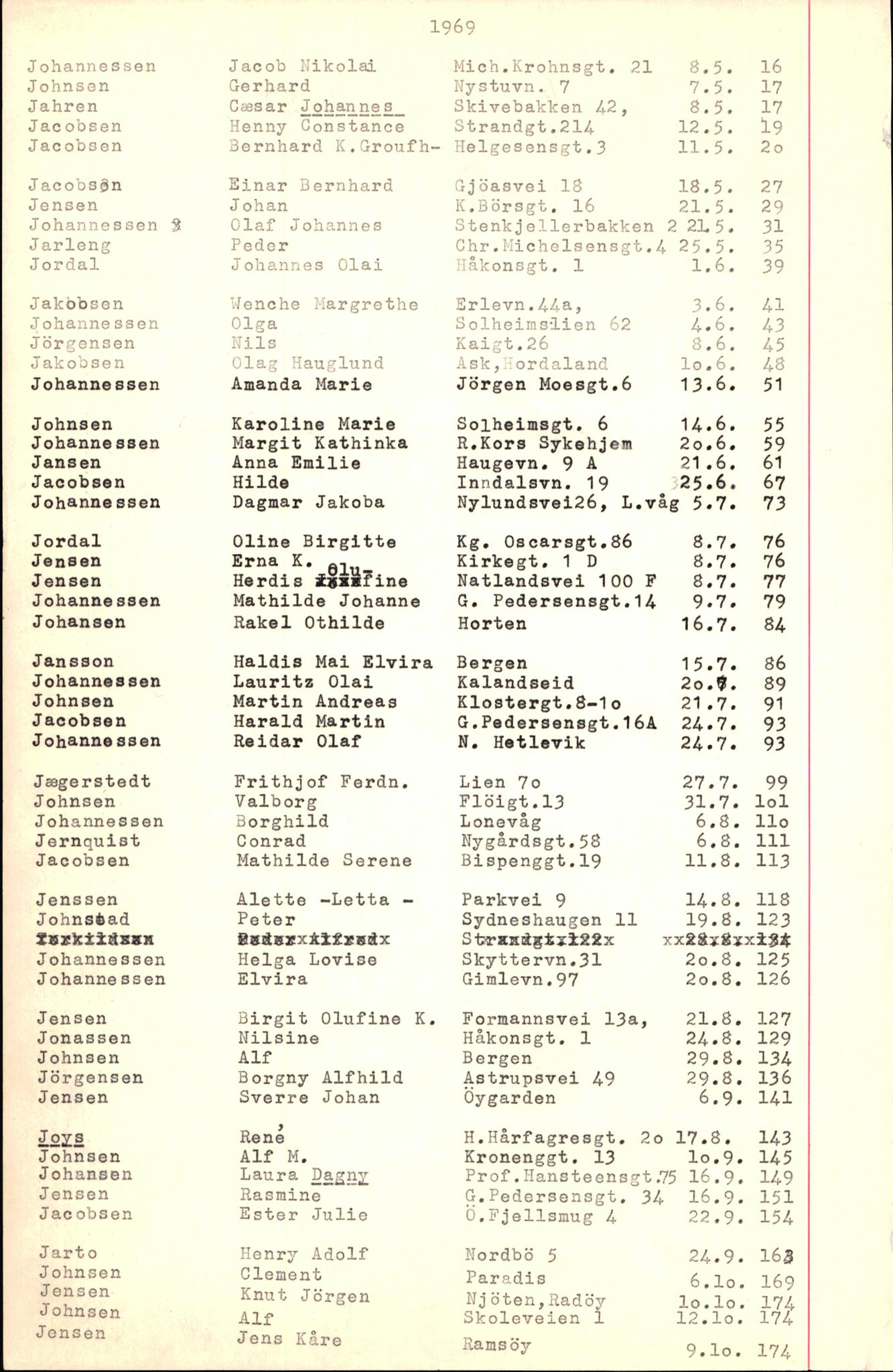 Byfogd og Byskriver i Bergen, SAB/A-3401/06/06Nb/L0008: Register til dødsfalljournaler, 1966-1969, p. 86