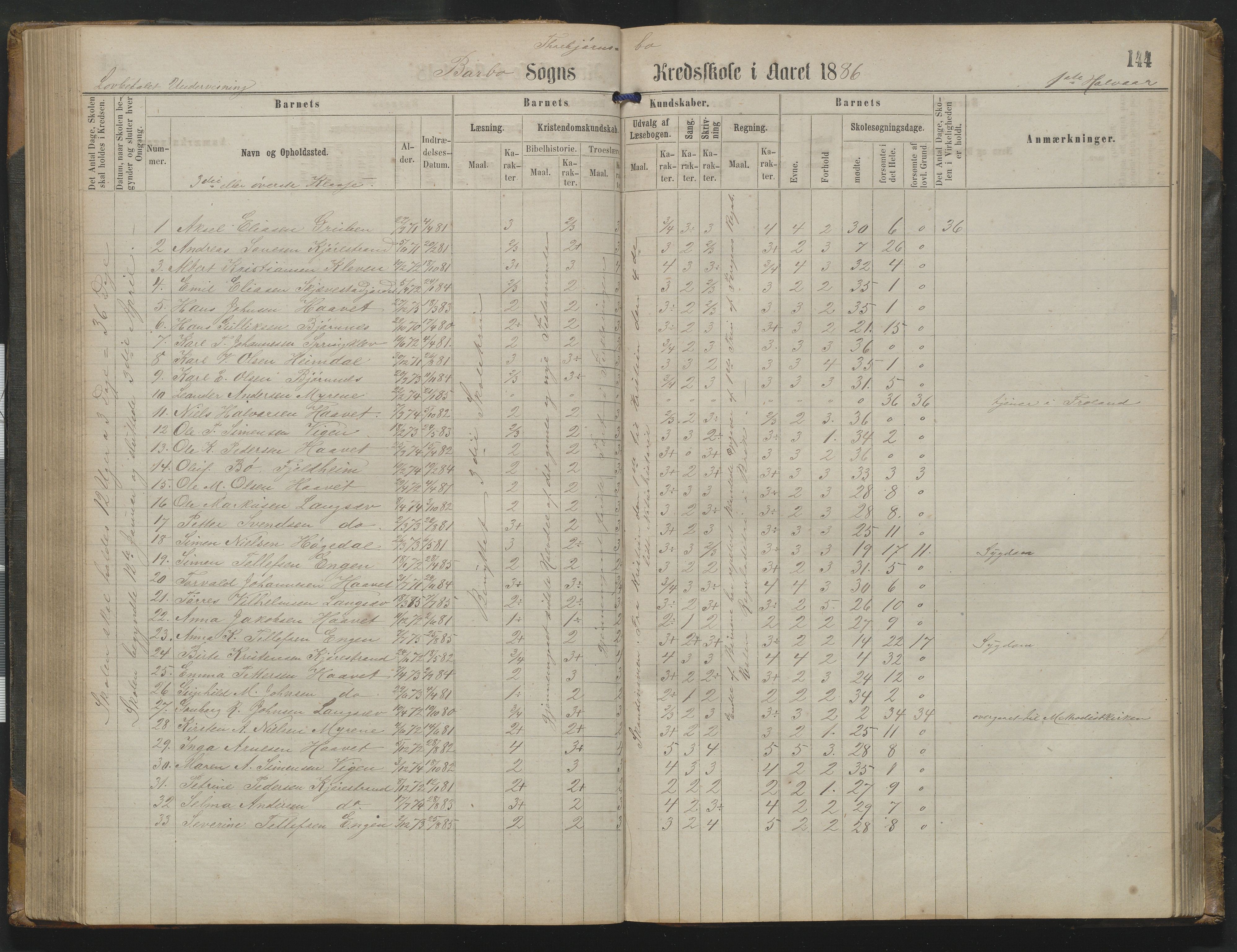 Arendal kommune, Katalog I, AAKS/KA0906-PK-I/07/L0342: Protokoll Torbjørnsbu skole, 1869-1890, p. 144