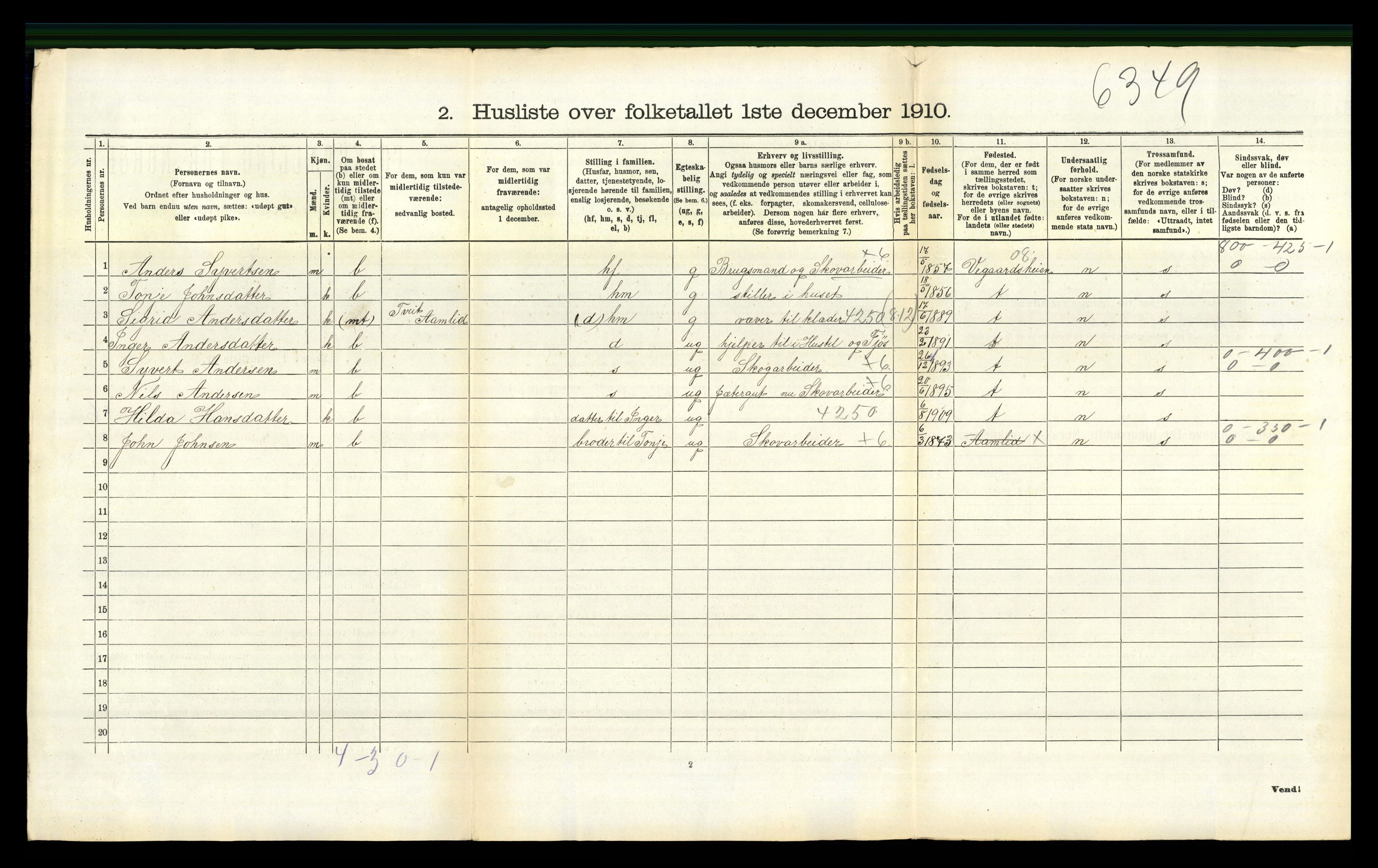 RA, 1910 census for Åmli, 1910, p. 386