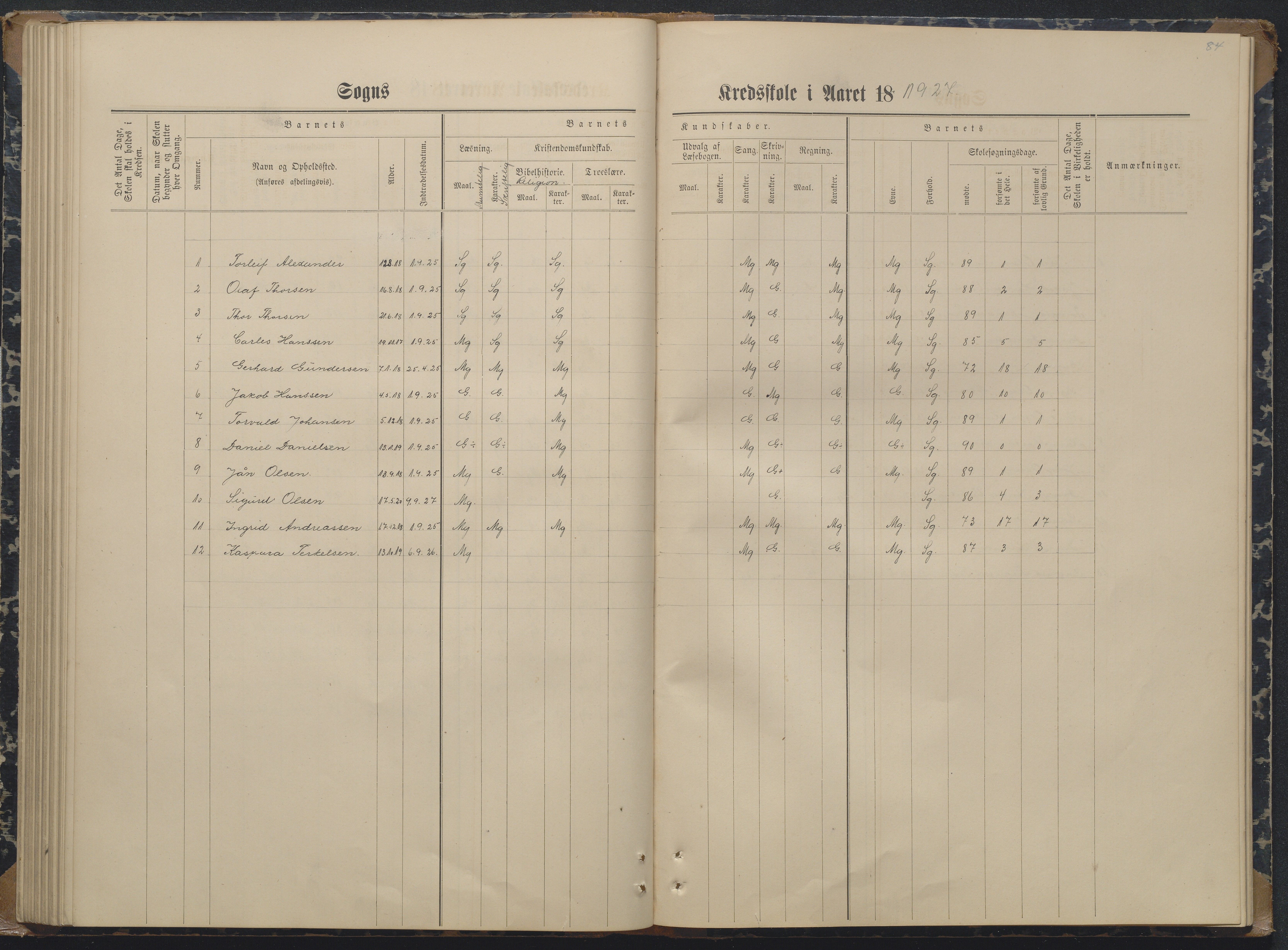 Søndeled kommune, AAKS/KA0913-PK/1/05/05i/L0004: Karakterprotokoll, 1887-1941, p. 84