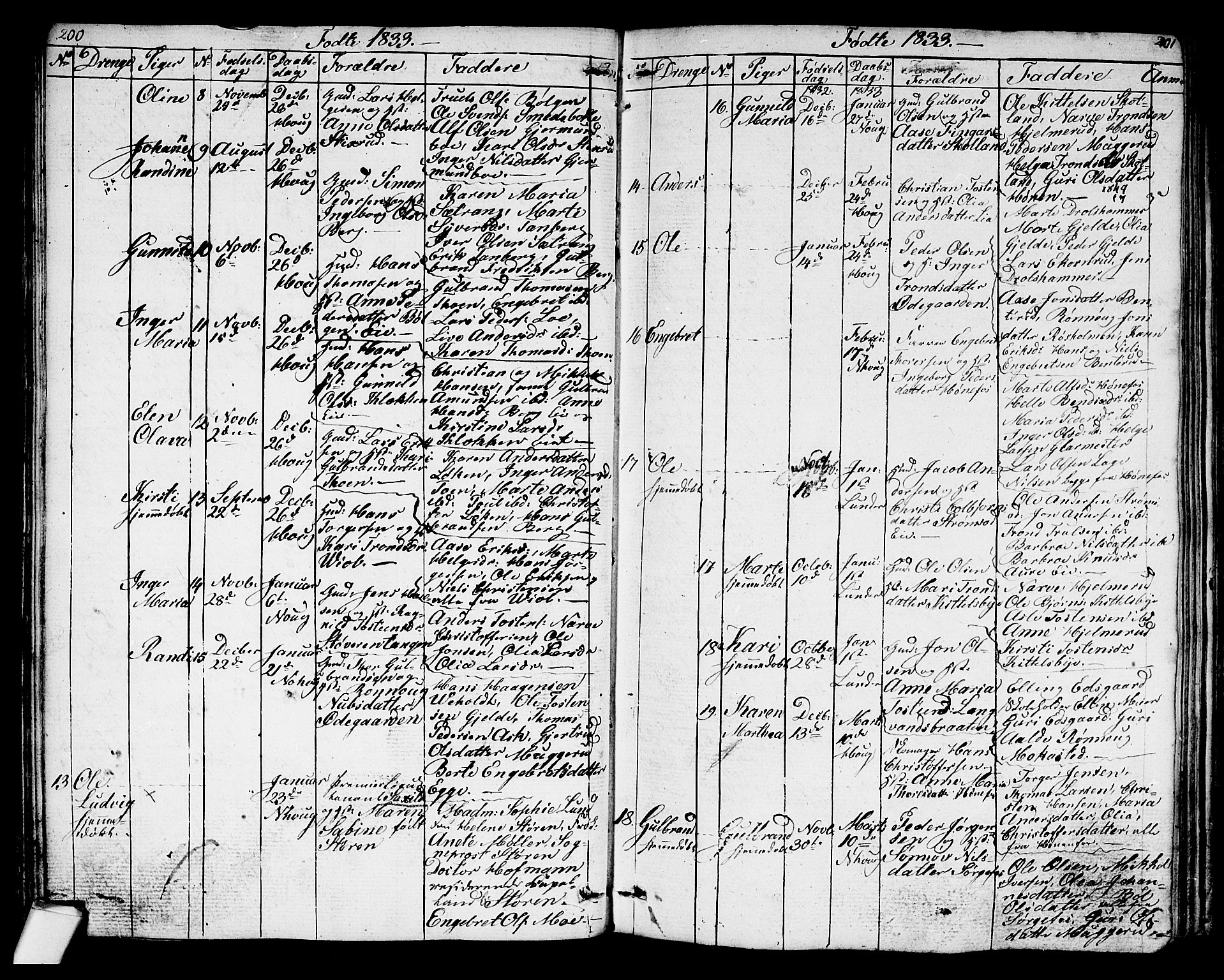 Norderhov kirkebøker, AV/SAKO-A-237/G/Ga/L0004: Parish register (copy) no. I 4, 1824-1849, p. 200-201