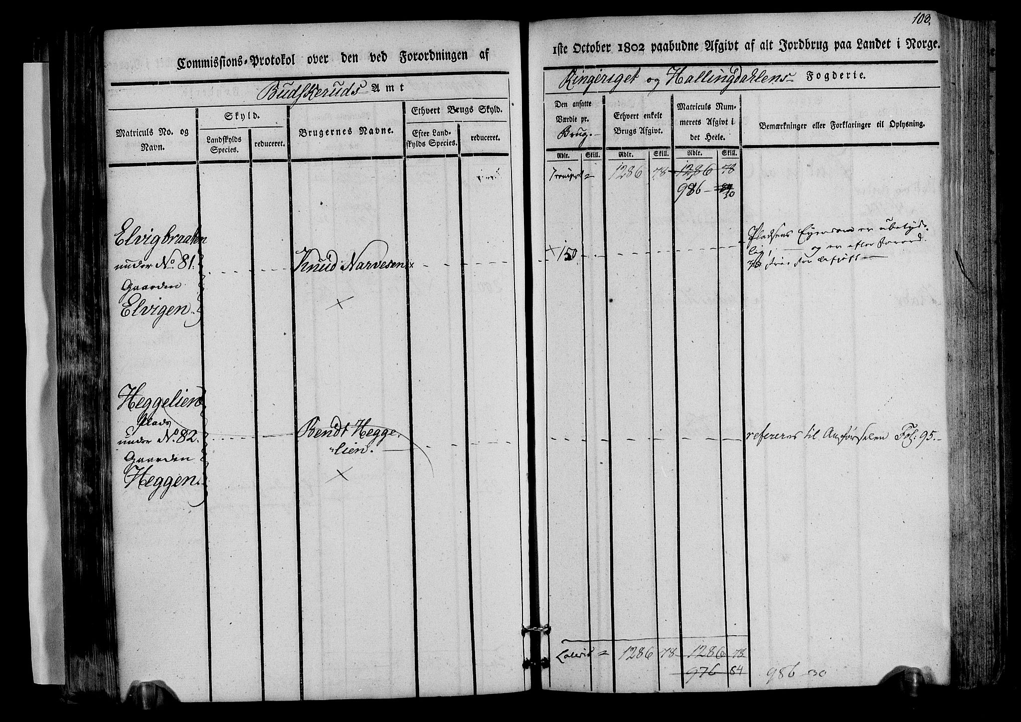 Rentekammeret inntil 1814, Realistisk ordnet avdeling, AV/RA-EA-4070/N/Ne/Nea/L0045: Ringerike og Hallingdal fogderi. Kommisjonsprotokoll for Norderhov prestegjeld, 1803, p. 106