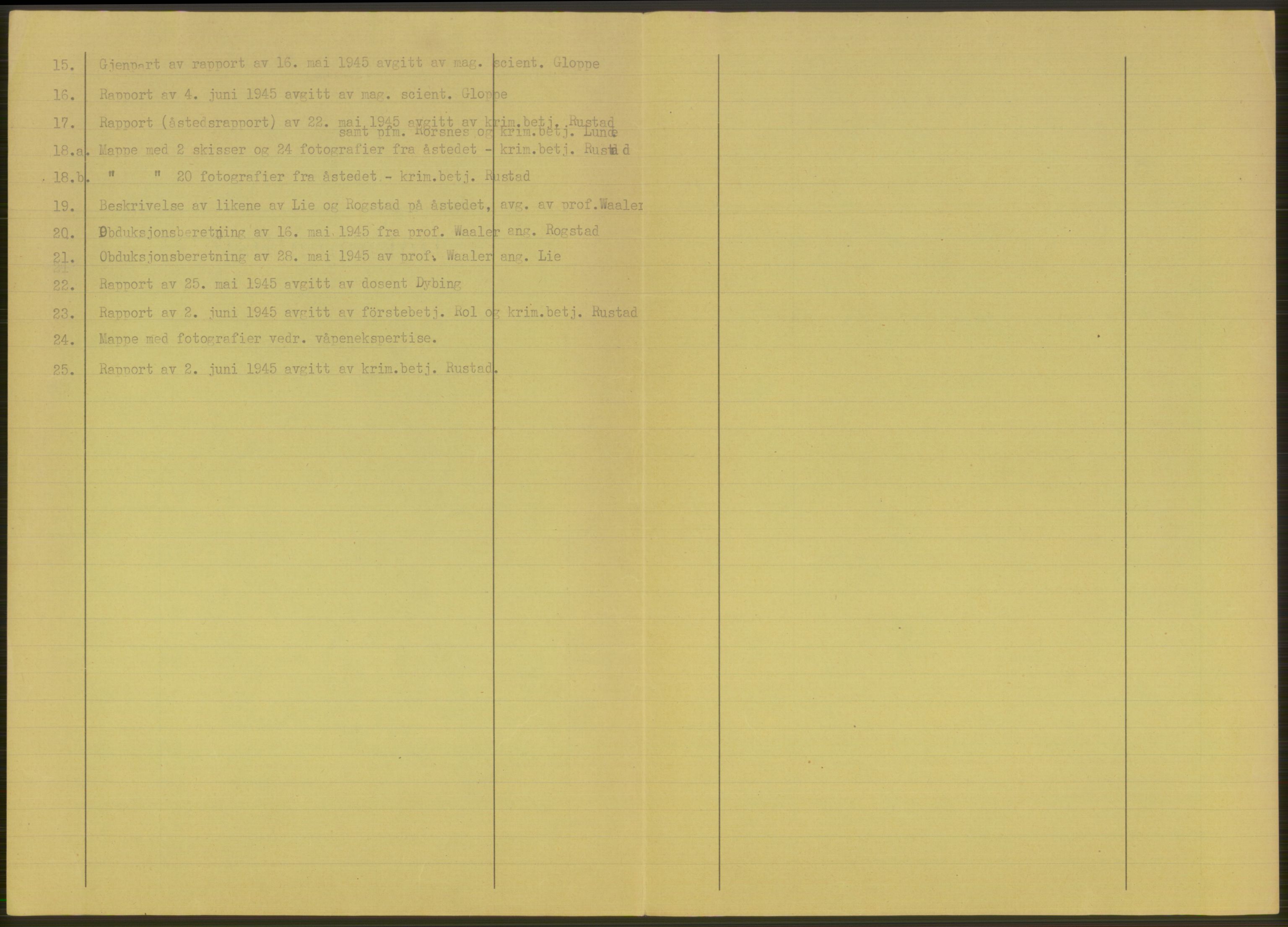 Landssvikarkivet, Oslo politikammer, AV/RA-S-3138-01/D/Dp/L0093/0015: B-sak 3029 - 3048 / Sak 3045, 1945, p. 6