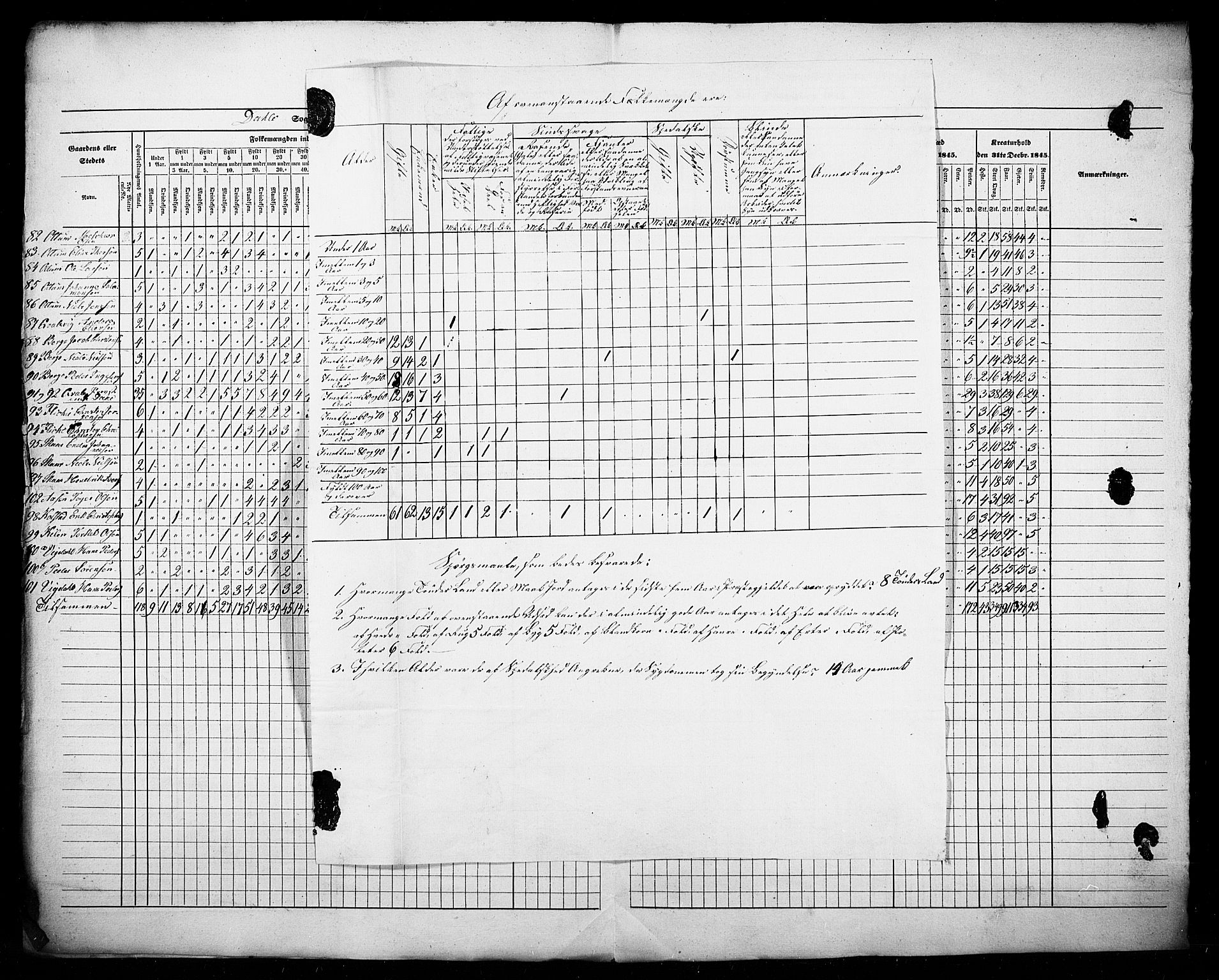 SAB, Census 1845 for Luster, 1845