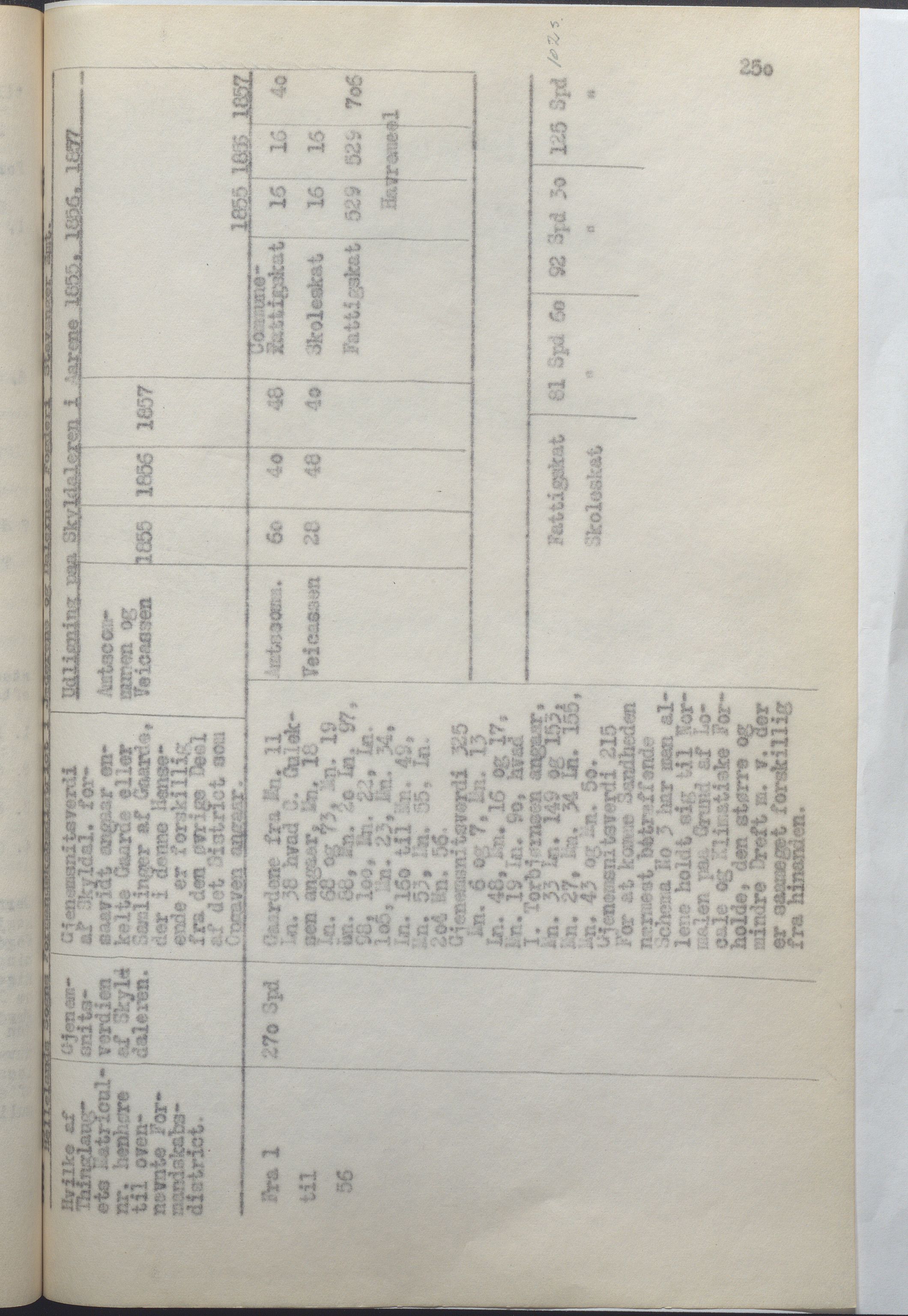 Helleland kommune - Formannskapet, IKAR/K-100479/A/Ab/L0001: Avskrift av møtebok, 1837-1866, p. 250