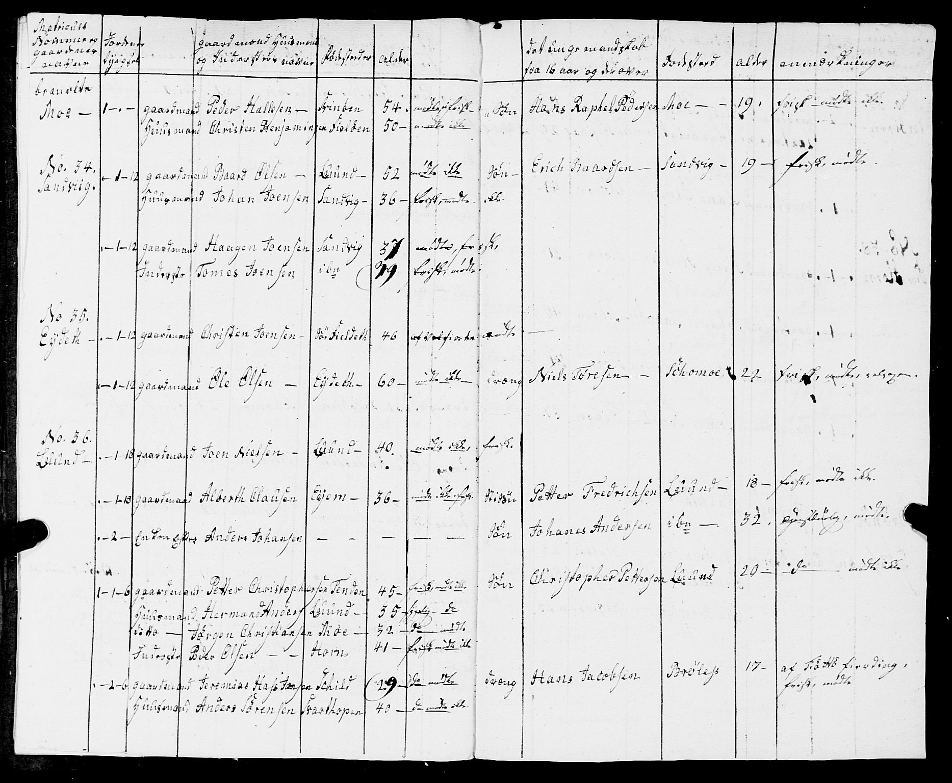 Fylkesmannen i Nordland, AV/SAT-A-0499/1.1/R/Ra/L0007: --, 1809-1835, p. 216