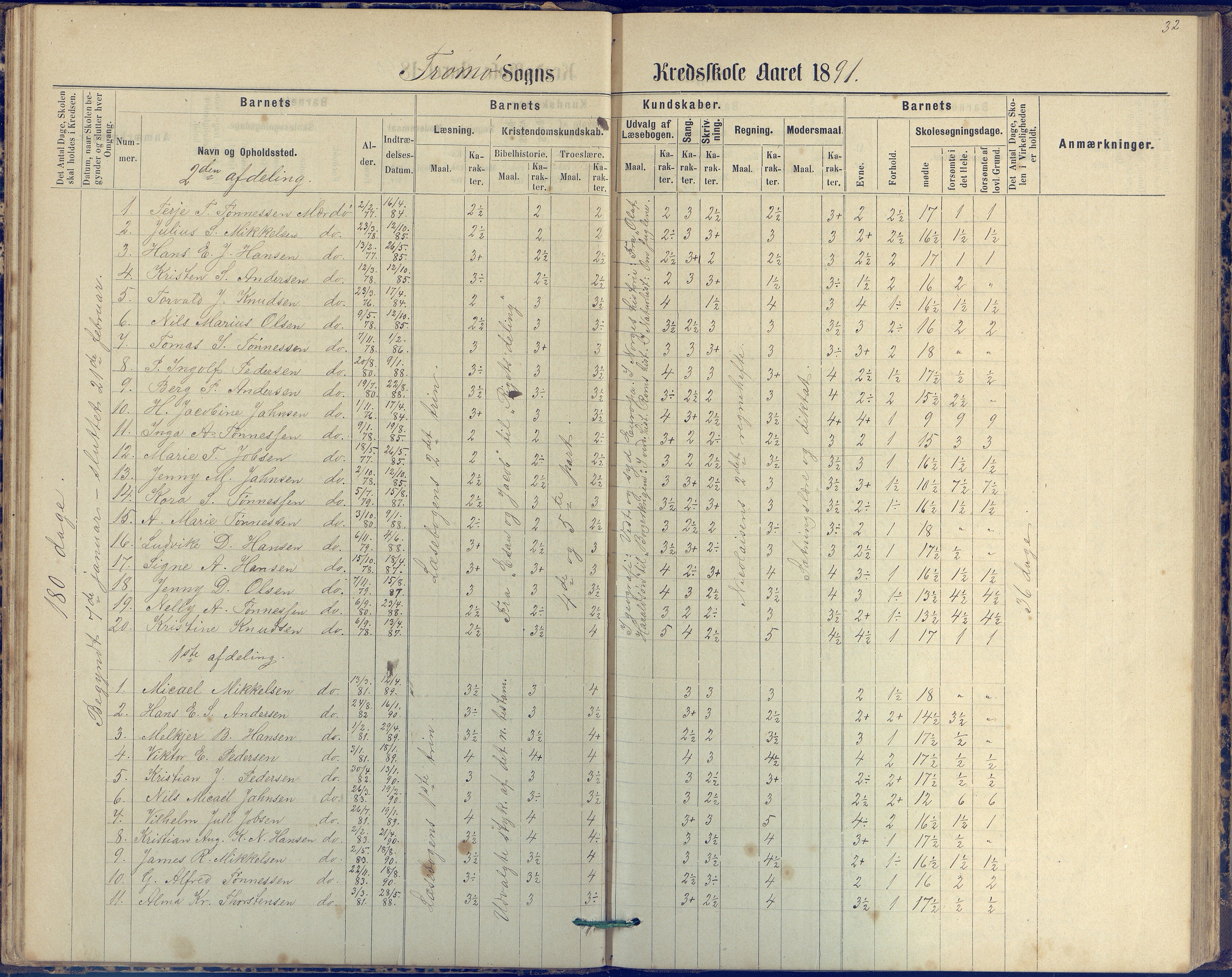 Tromøy kommune frem til 1971, AAKS/KA0921-PK/04/L0042: Merdø - Karakterprotokoll (også Nes skole, Stokken, til 1891), 1875-1910, p. 32