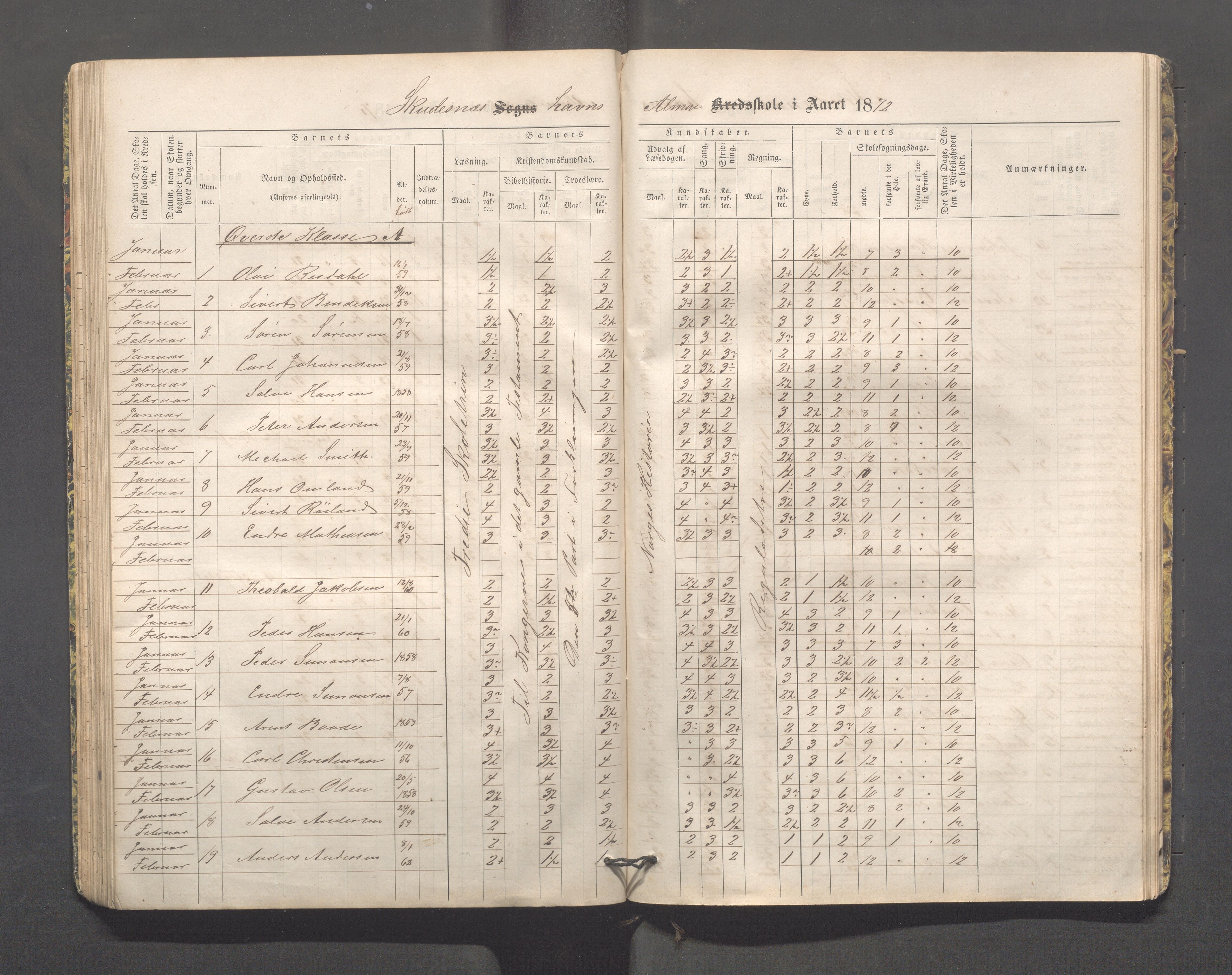 Skudeneshavn kommune - Skudeneshavn skole, IKAR/A-373/F/L0002: Karakterprotokoll, 1866-1872, p. 72