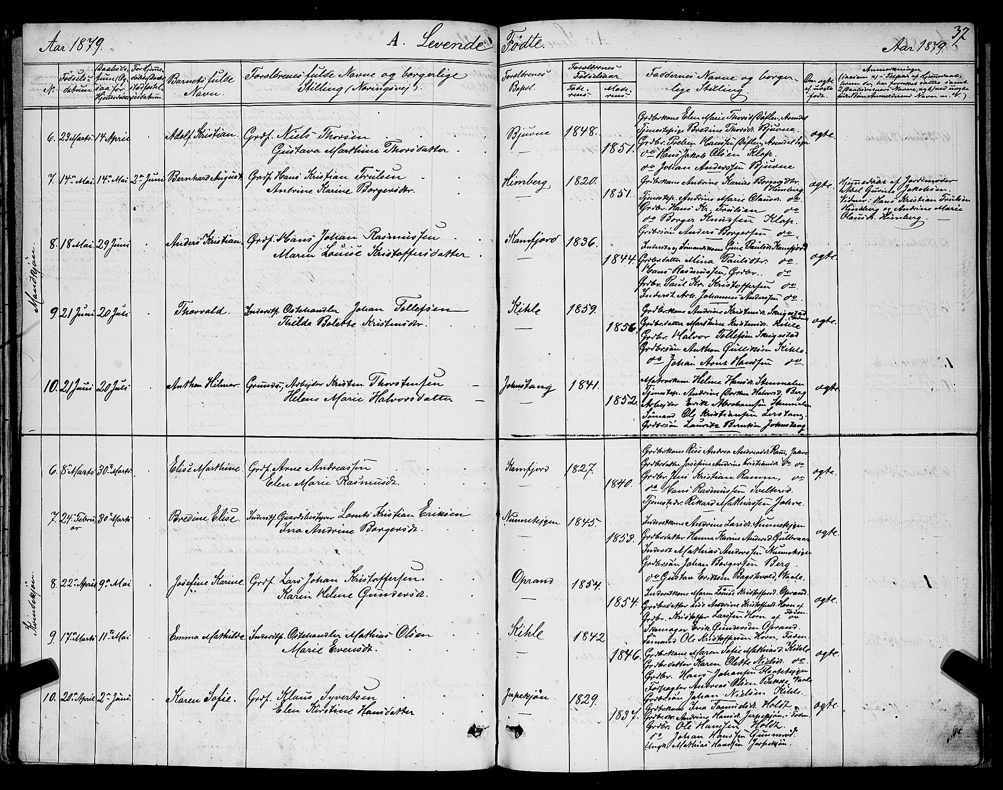 Ramnes kirkebøker, SAKO/A-314/G/Ga/L0003: Parish register (copy) no. I 3, 1870-1896, p. 37
