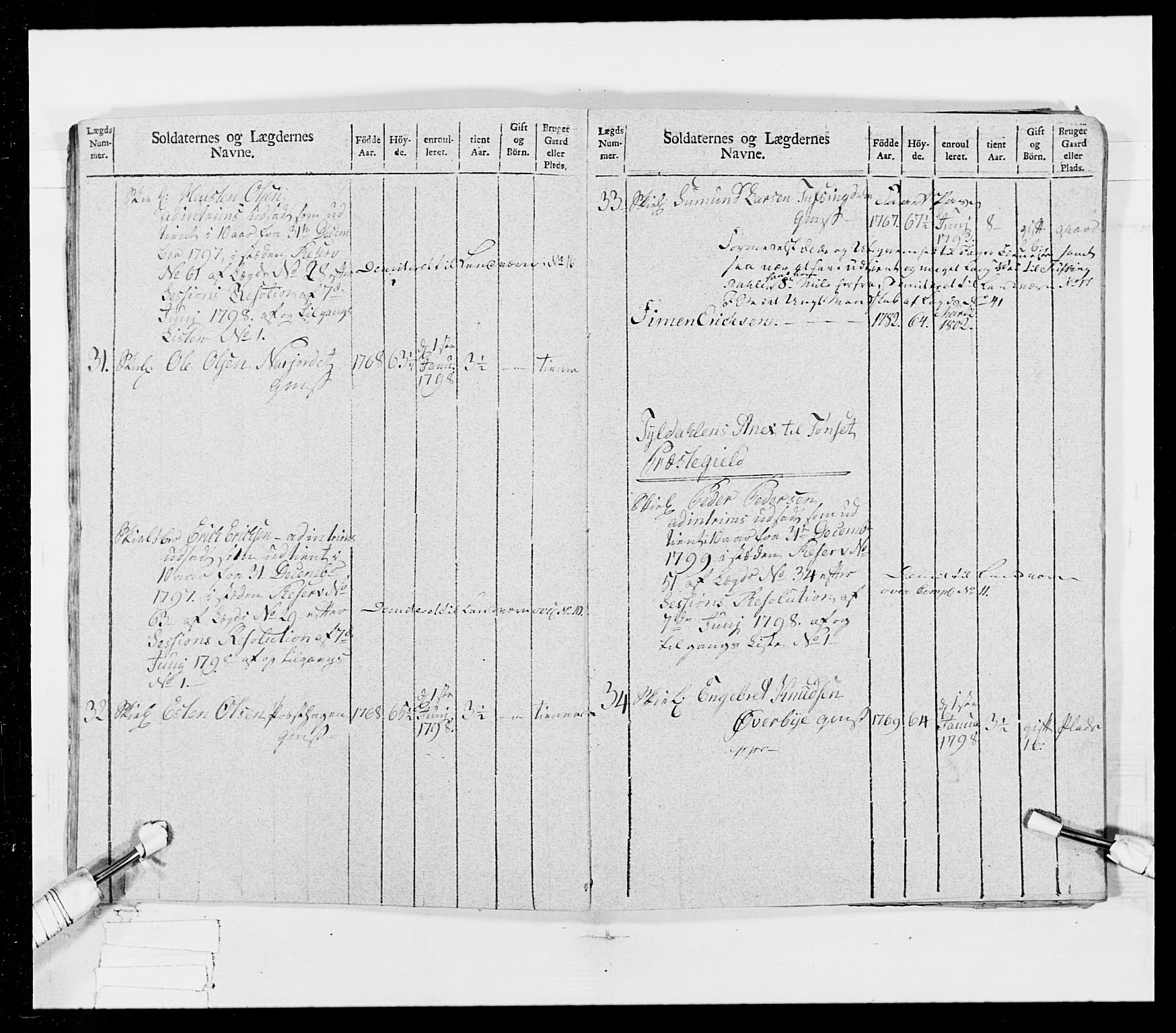 Generalitets- og kommissariatskollegiet, Det kongelige norske kommissariatskollegium, AV/RA-EA-5420/E/Eh/L0025: Skiløperkompaniene, 1766-1803, p. 191