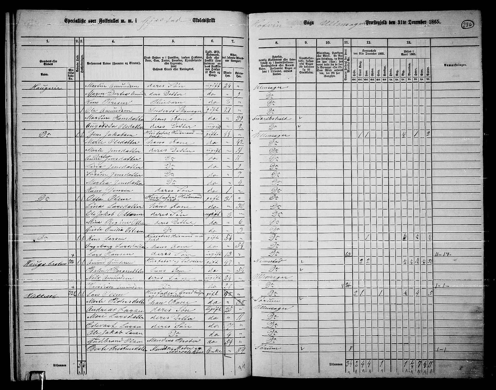 RA, 1865 census for Ullensaker, 1865, p. 211